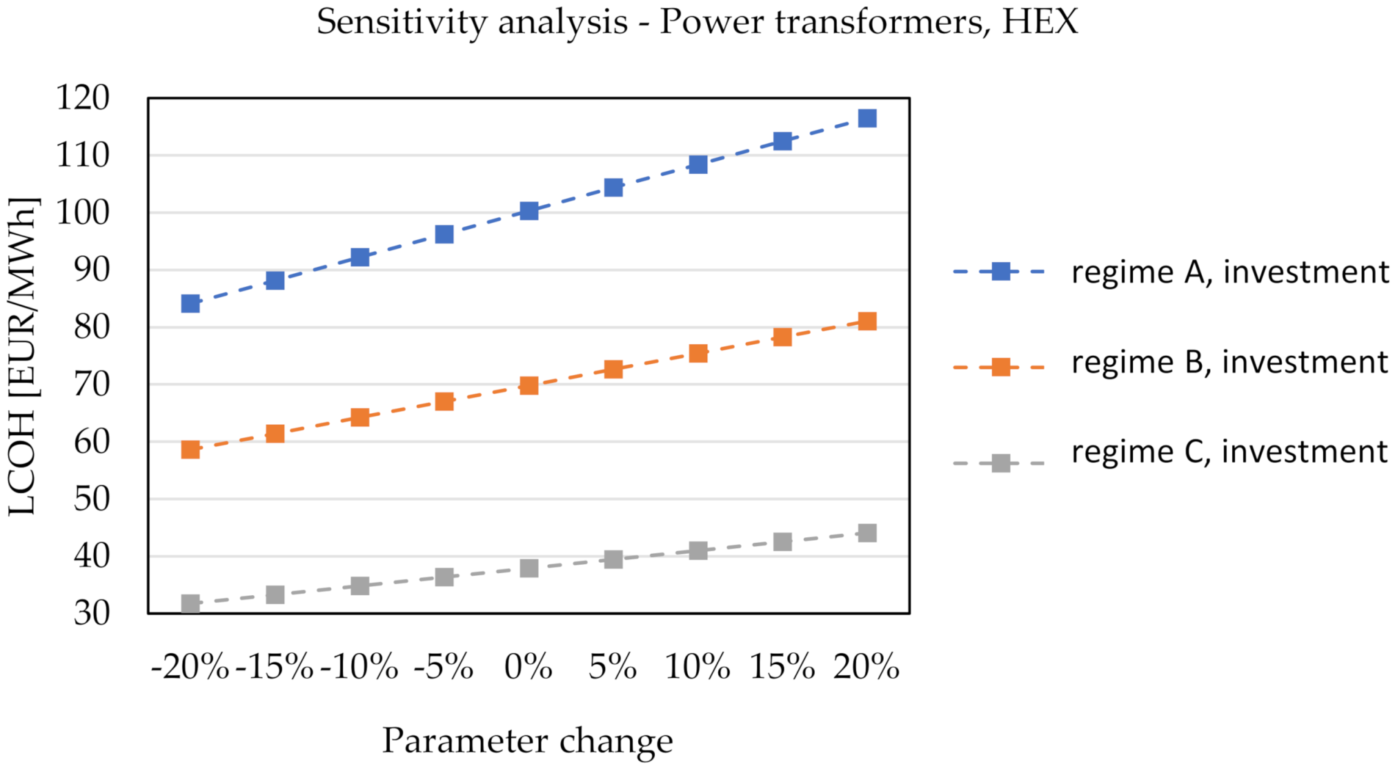 Energies 15 01666 g025