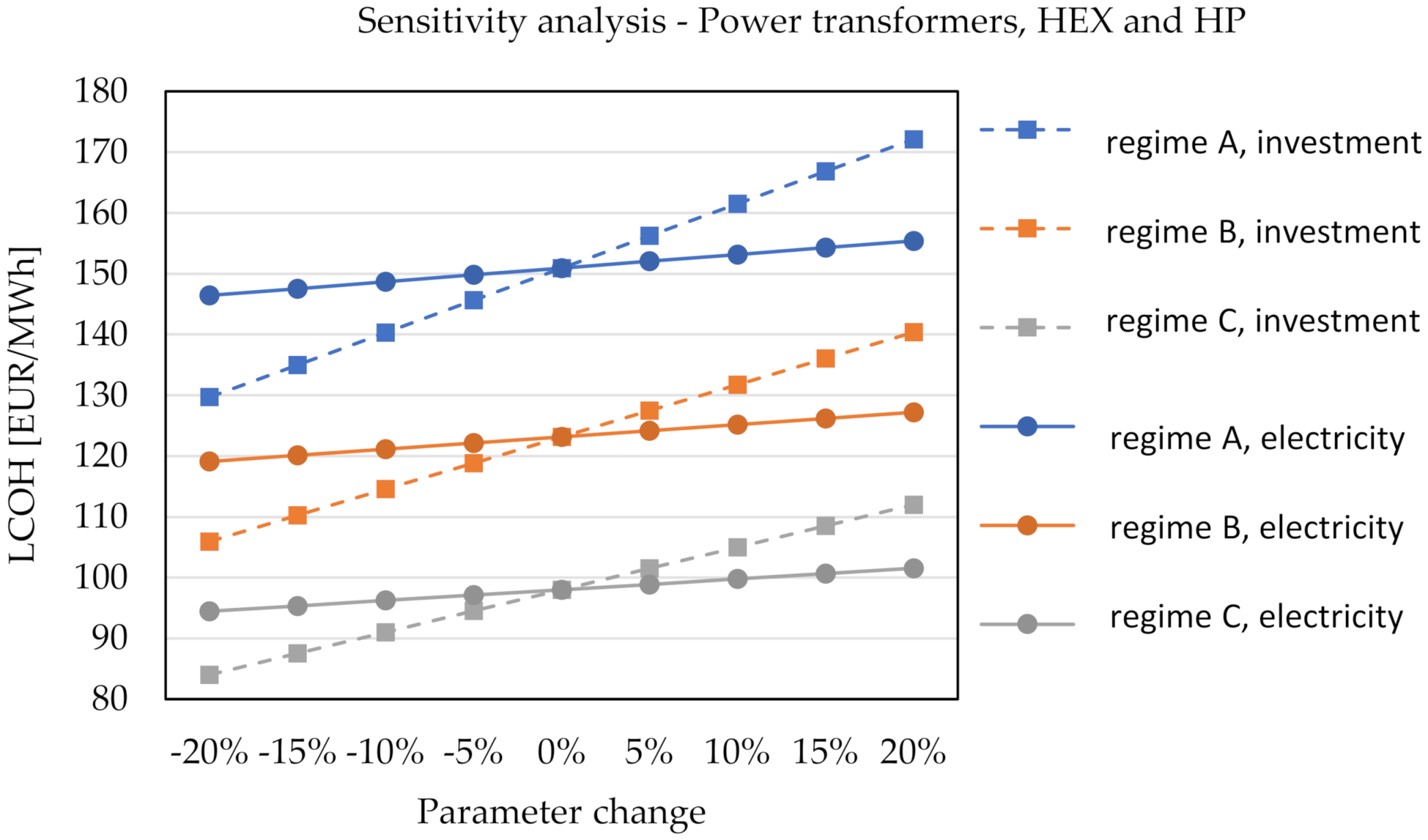 Energies 15 01666 g026