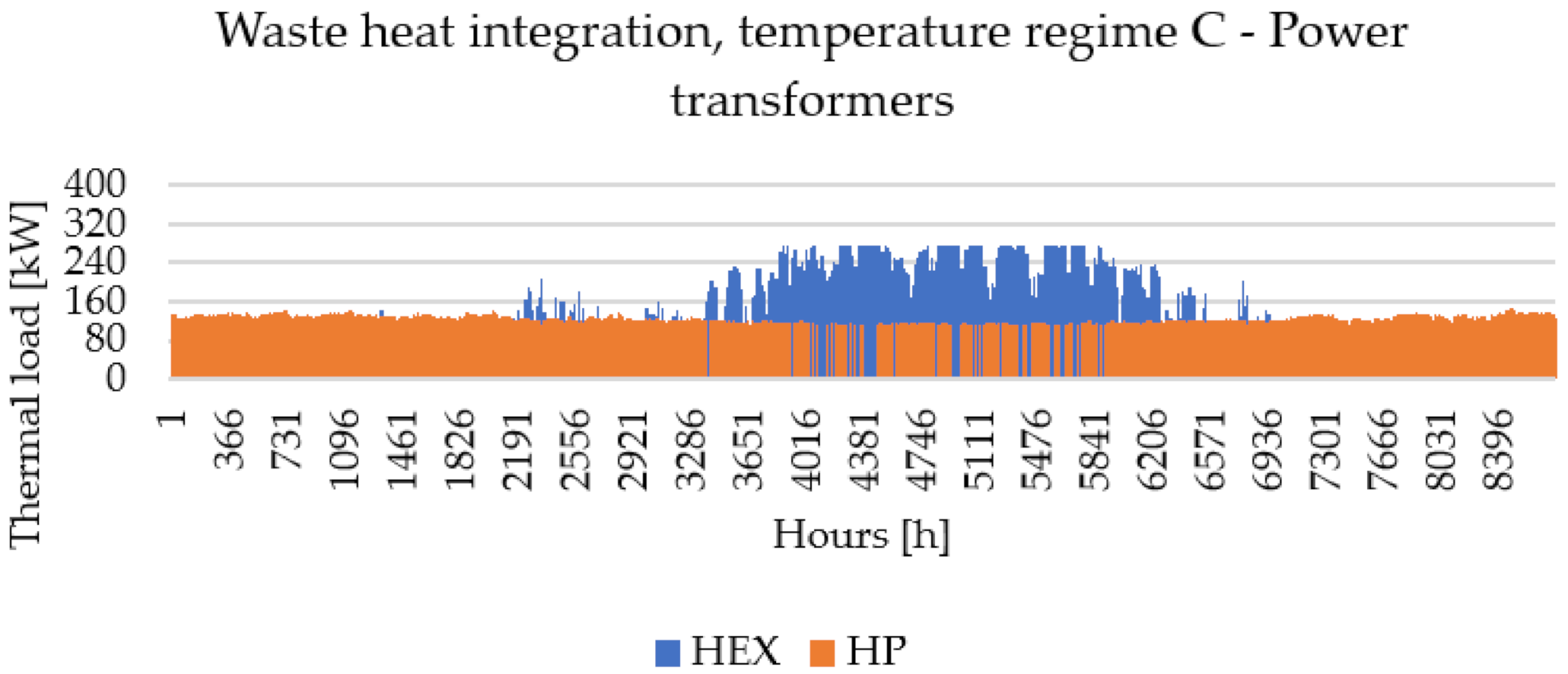 Energies 15 01666 g0a8