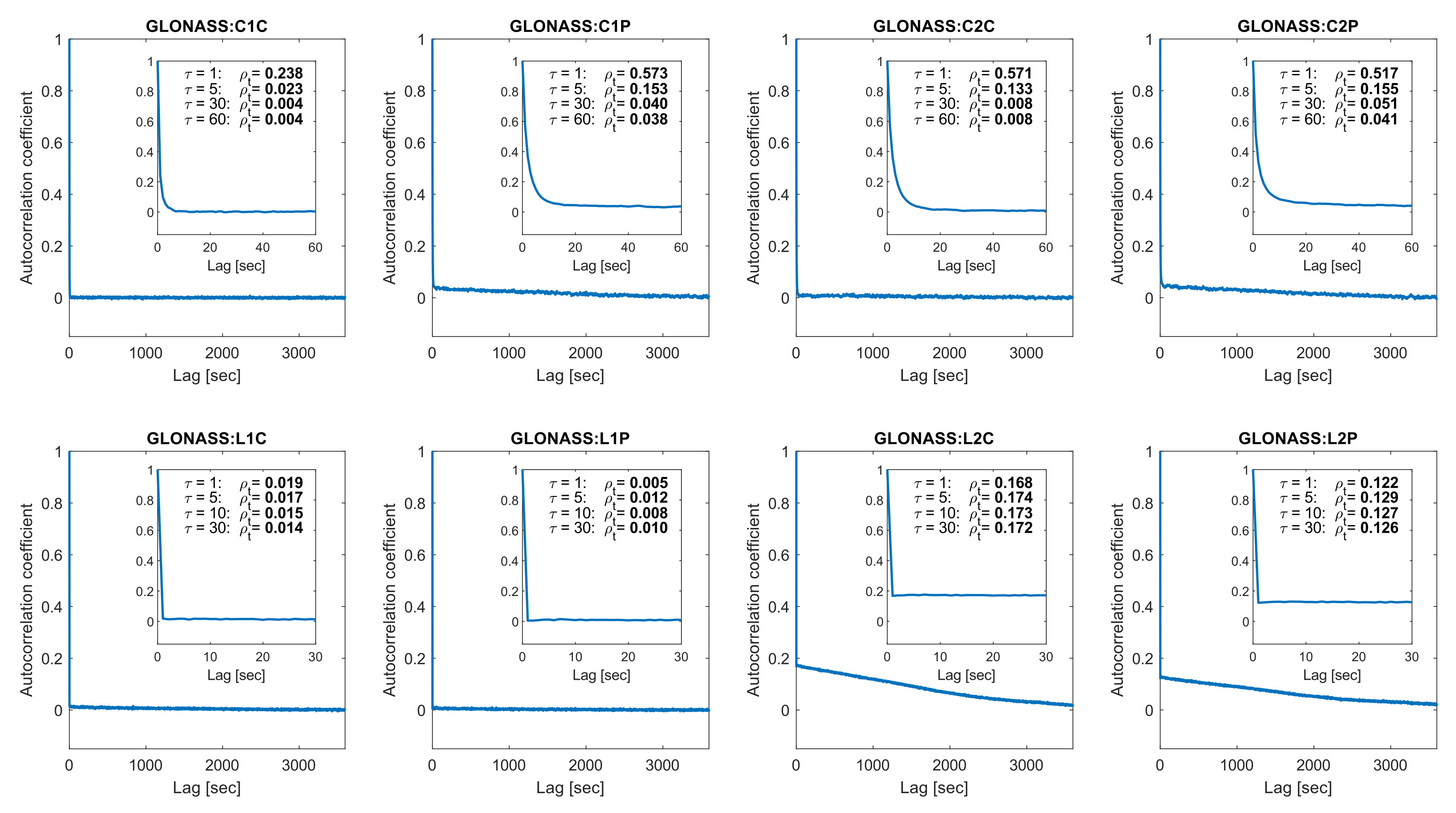 Energies 15 01668 g005