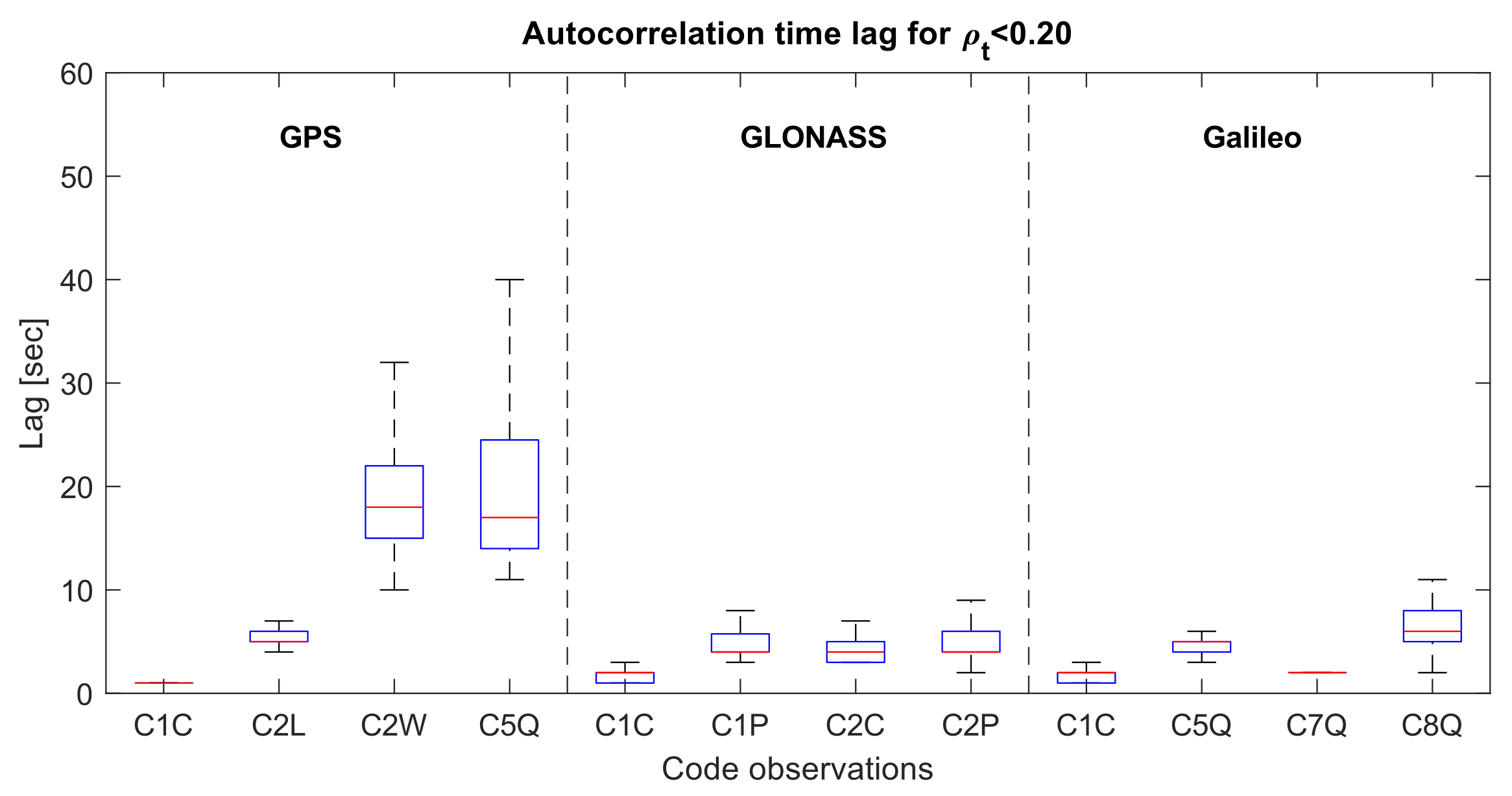 Energies 15 01668 g007