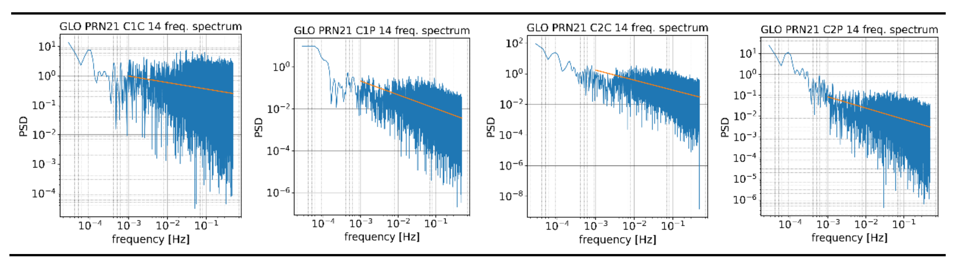 Energies 15 01668 g009a