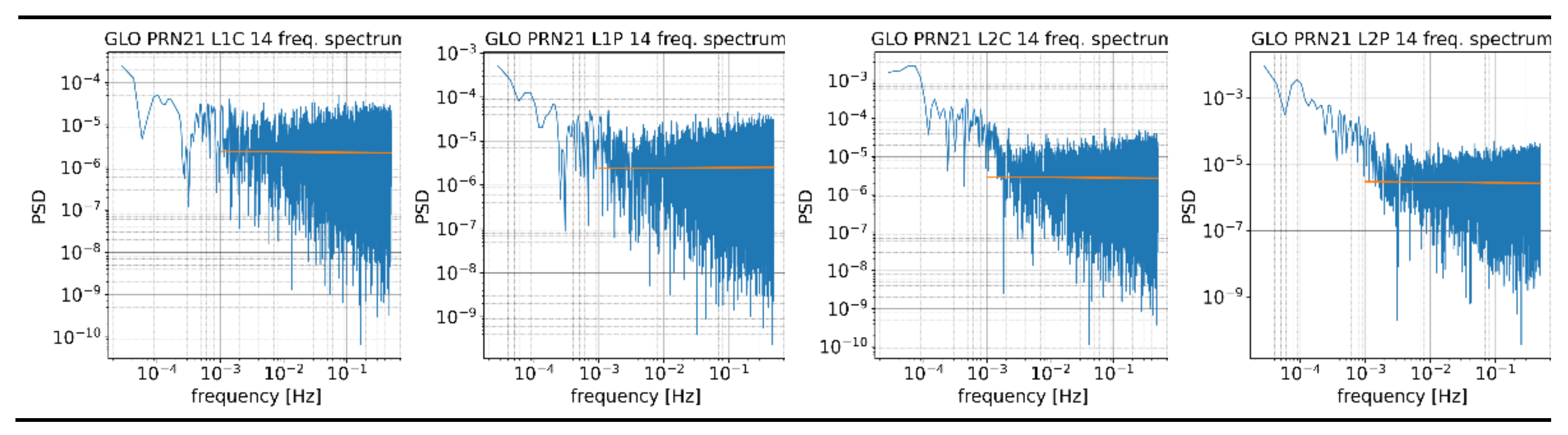 Energies 15 01668 g009b