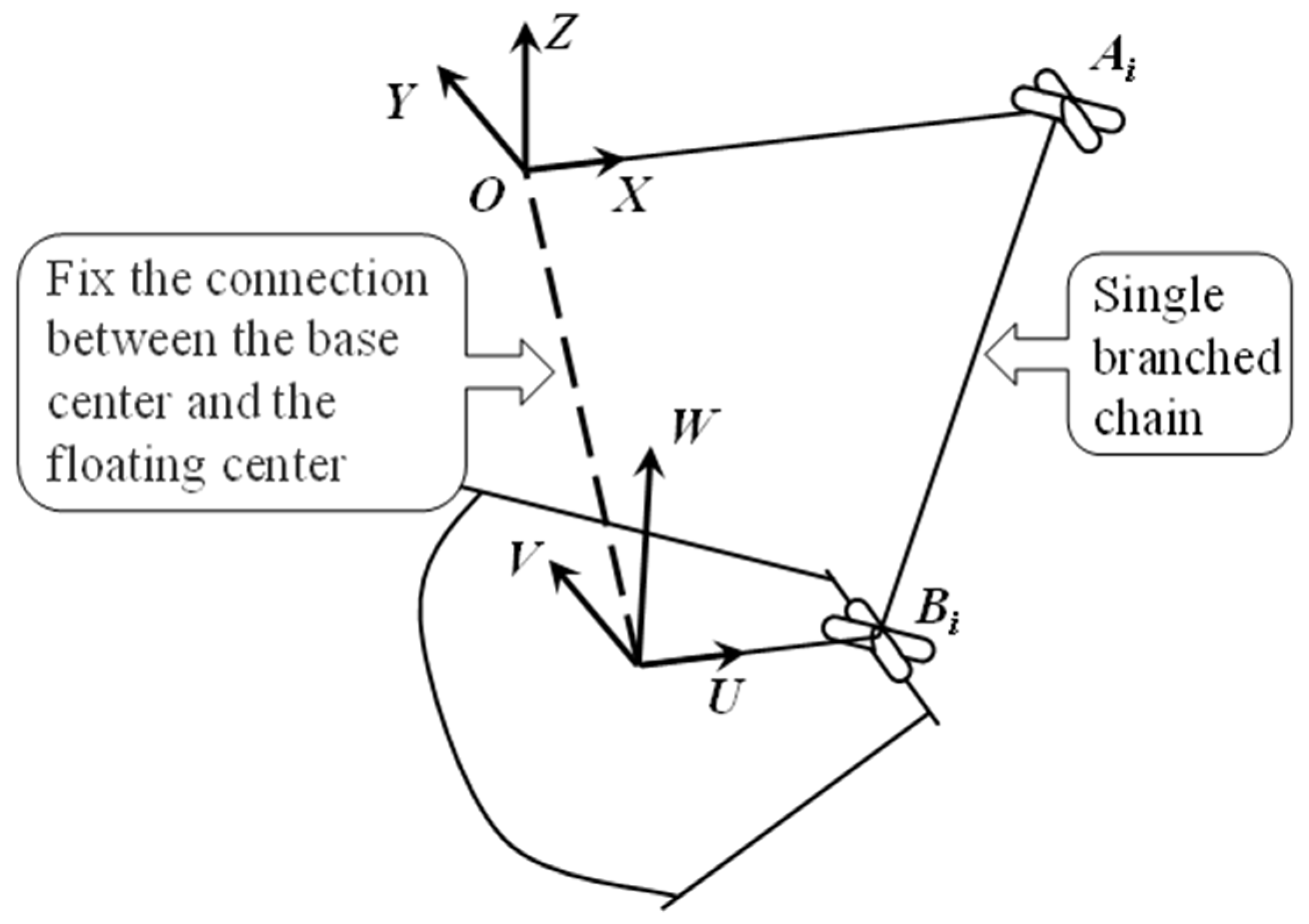 Energies 15 01670 g002 550