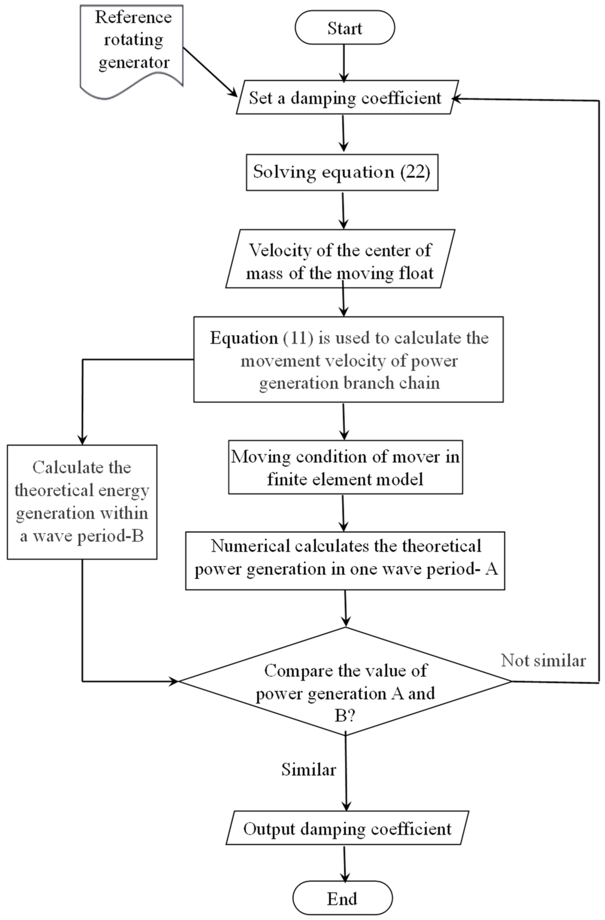 Energies 15 01670 g003 550