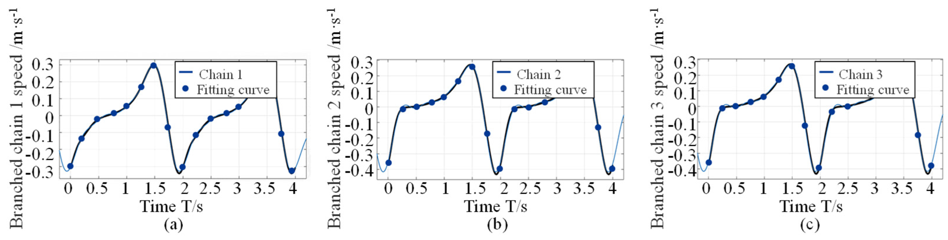 Energies 15 01670 g006 550