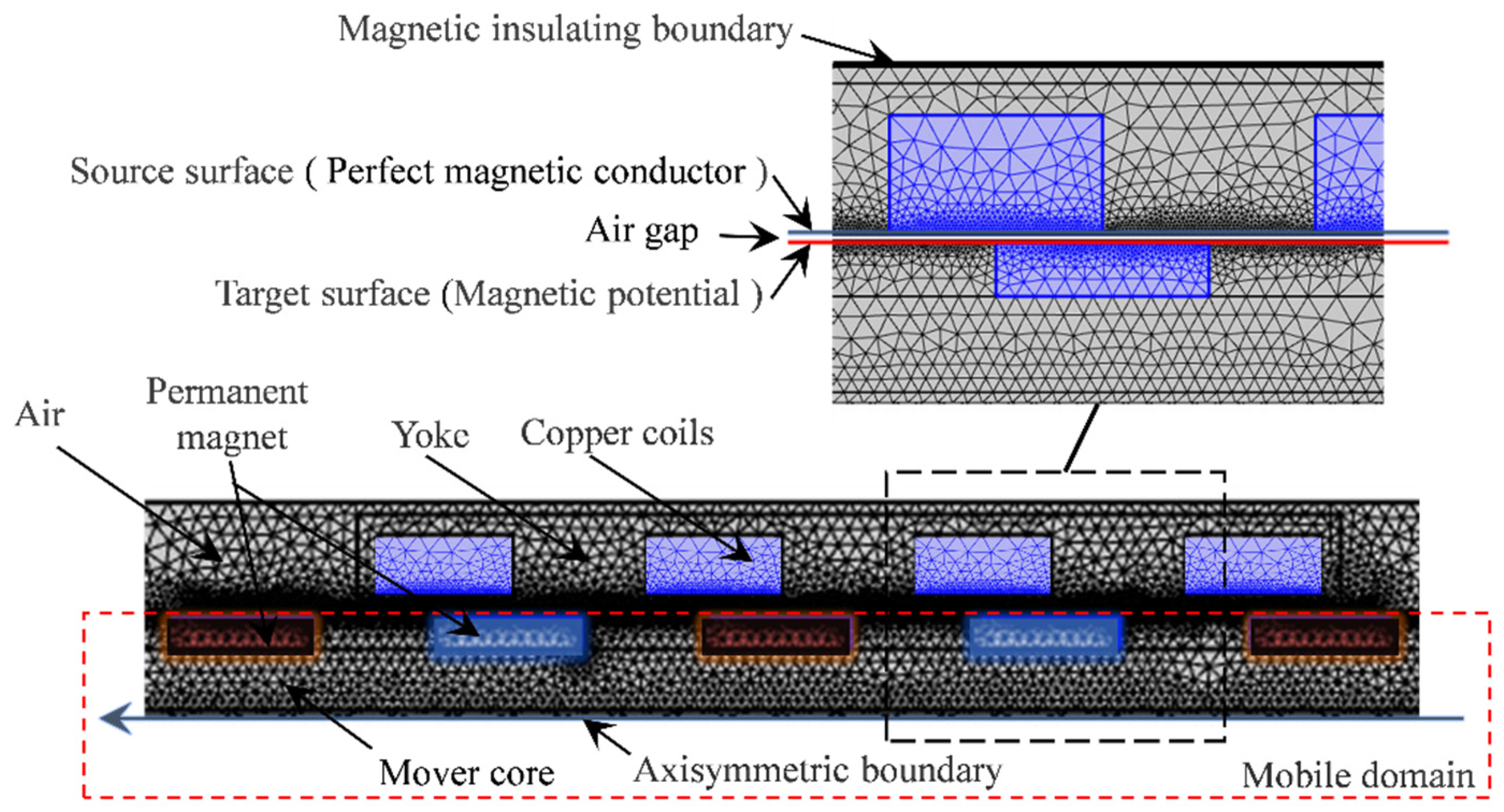 Energies 15 01670 g007 550