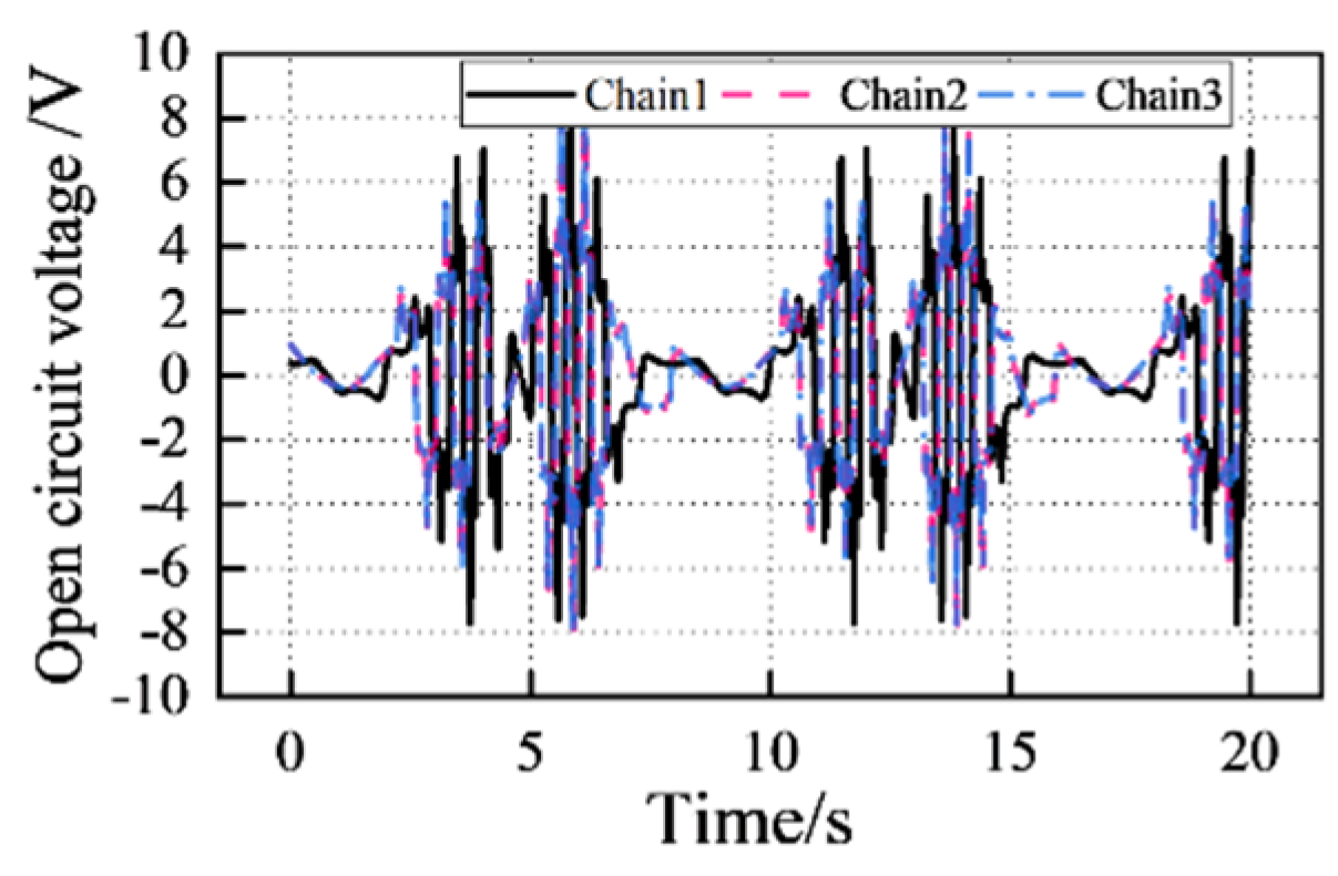 Energies 15 01670 g009 550