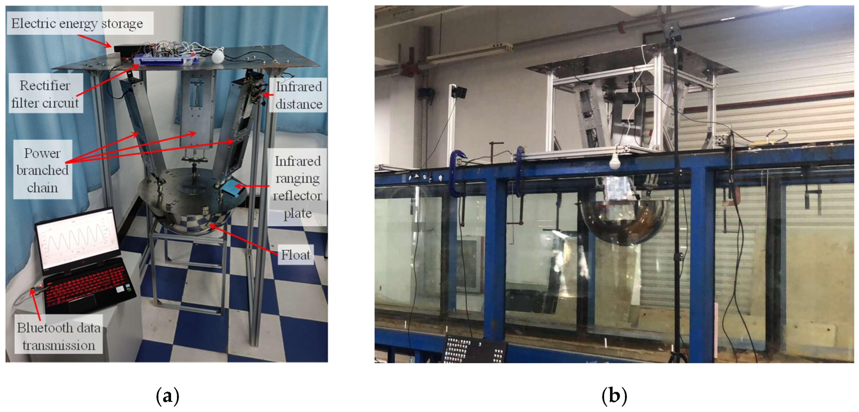 Energies 15 01670 g011 550