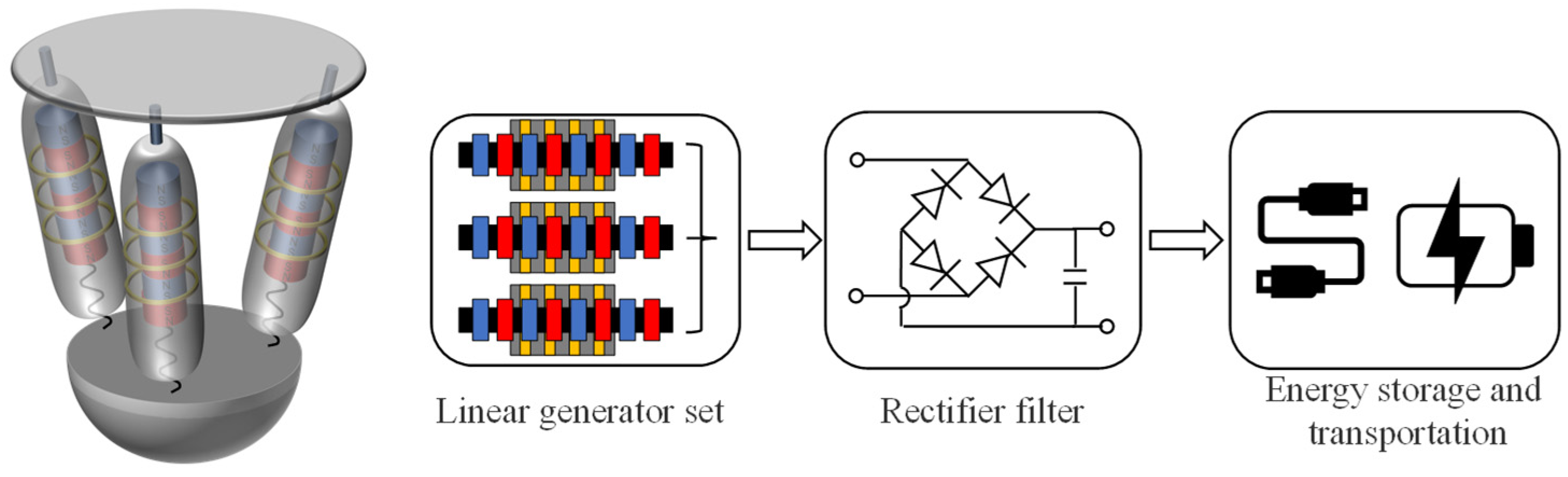 Energies 15 01670 g012 550