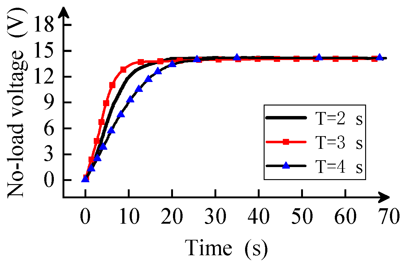 Energies 15 01670 g014 550