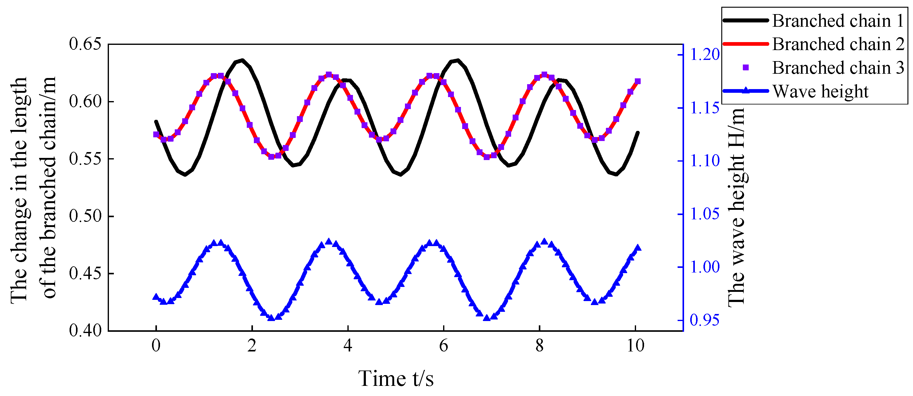 Energies 15 01670 g017 550