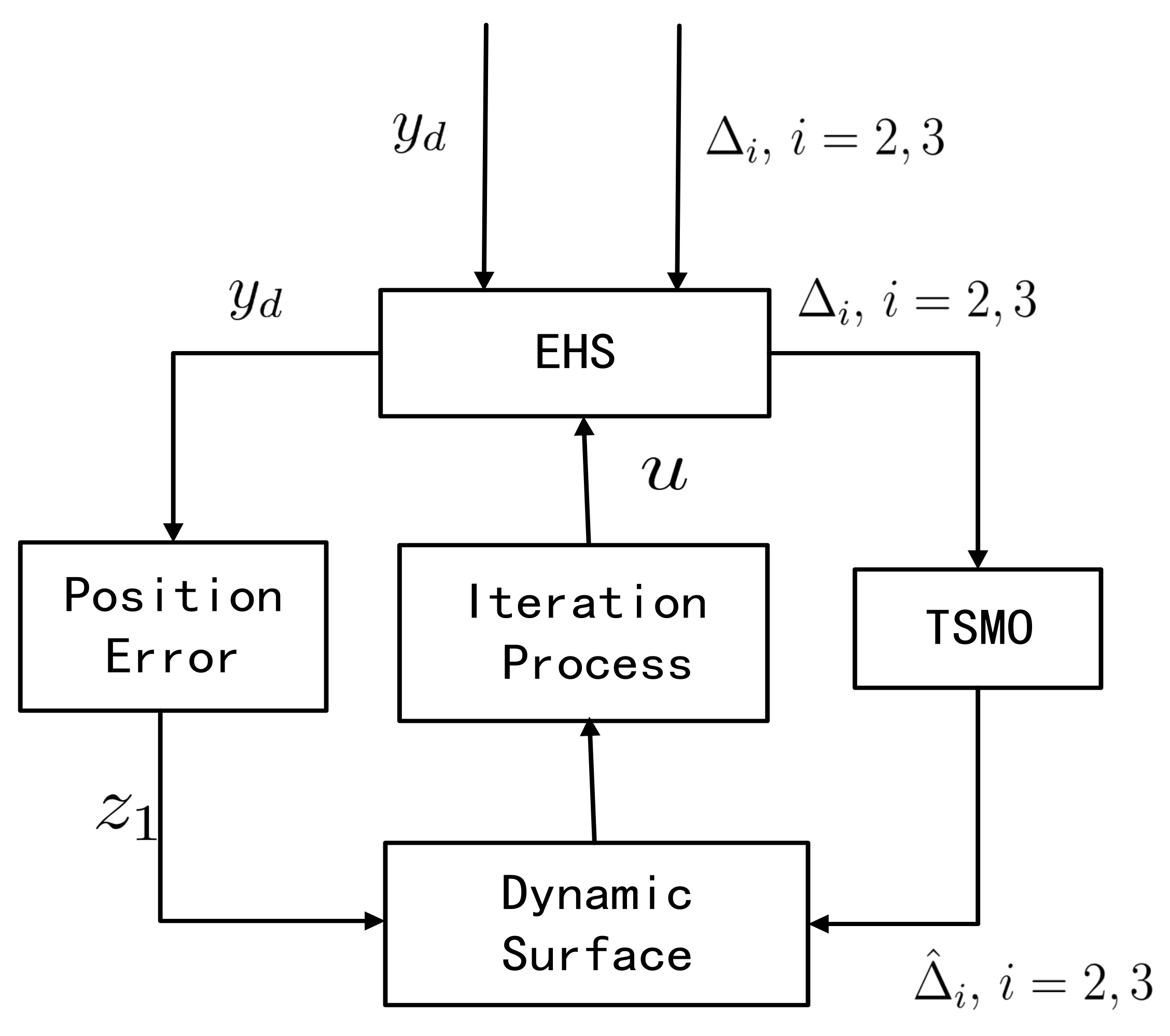 Energies 15 01671 g002