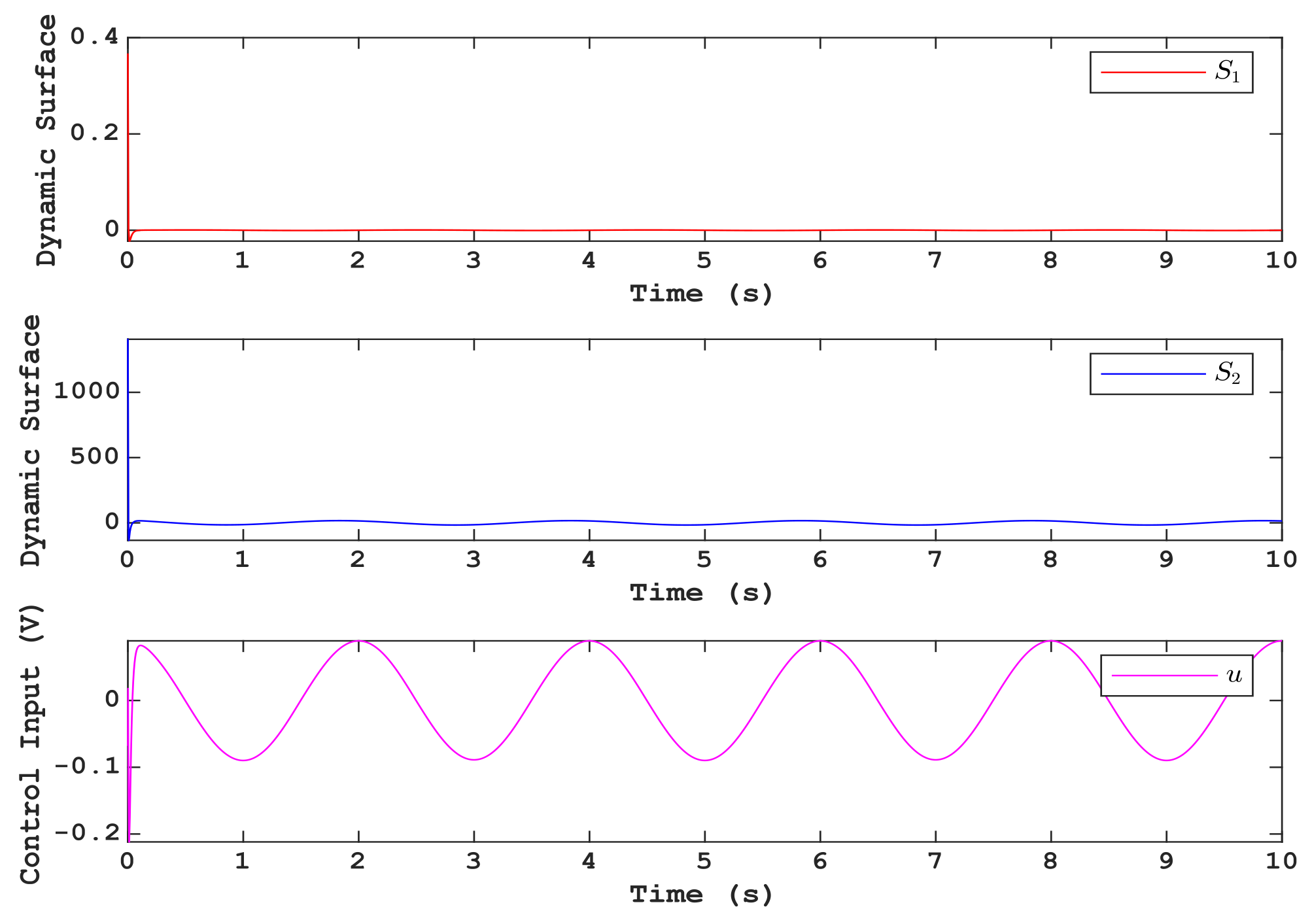 Energies 15 01671 g004