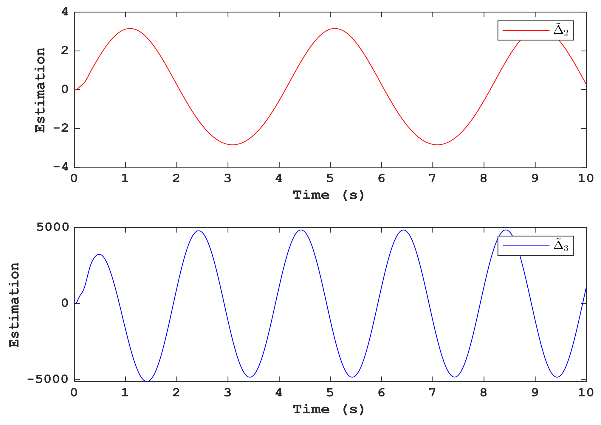 Energies 15 01671 g005