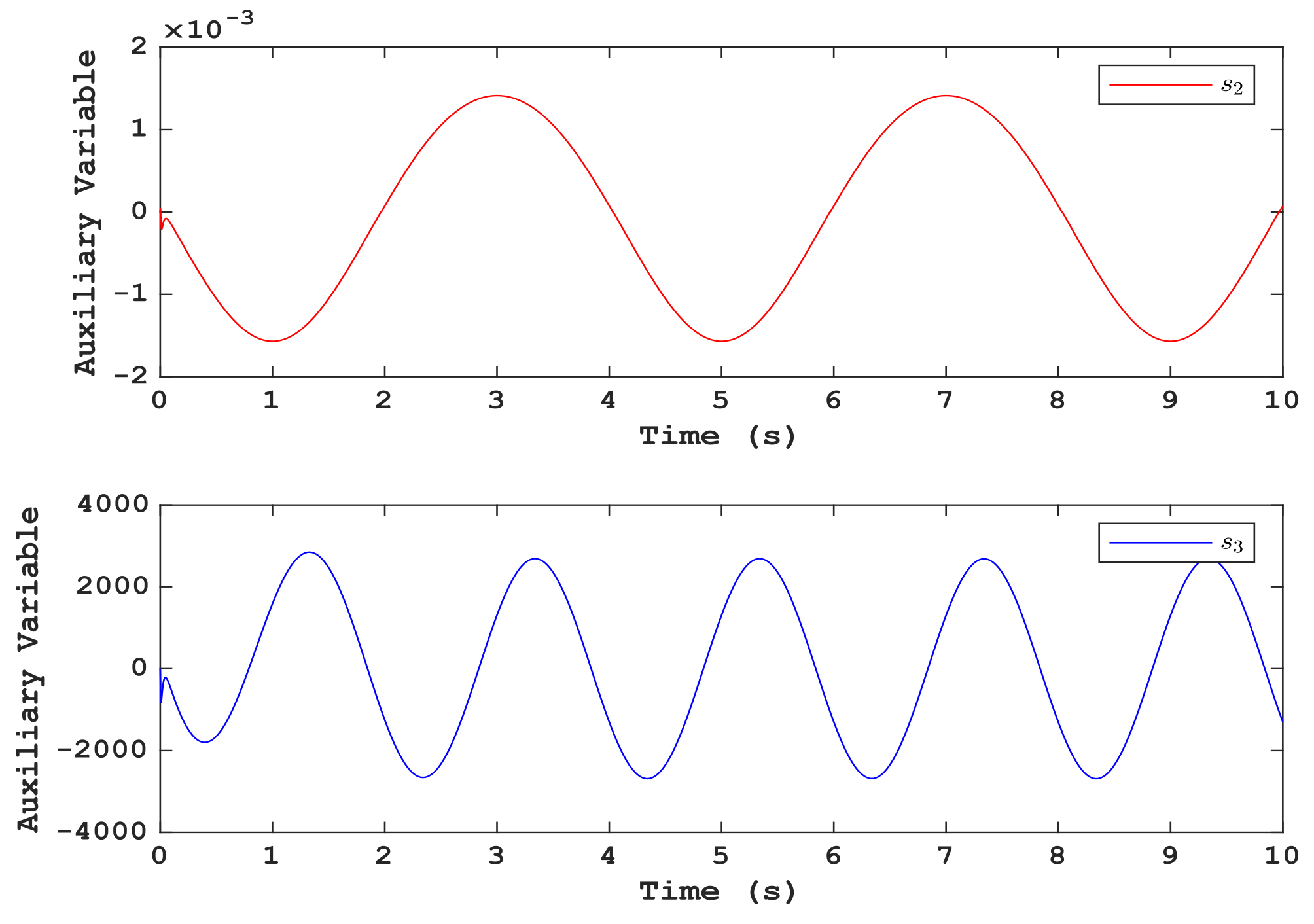 Energies 15 01671 g007