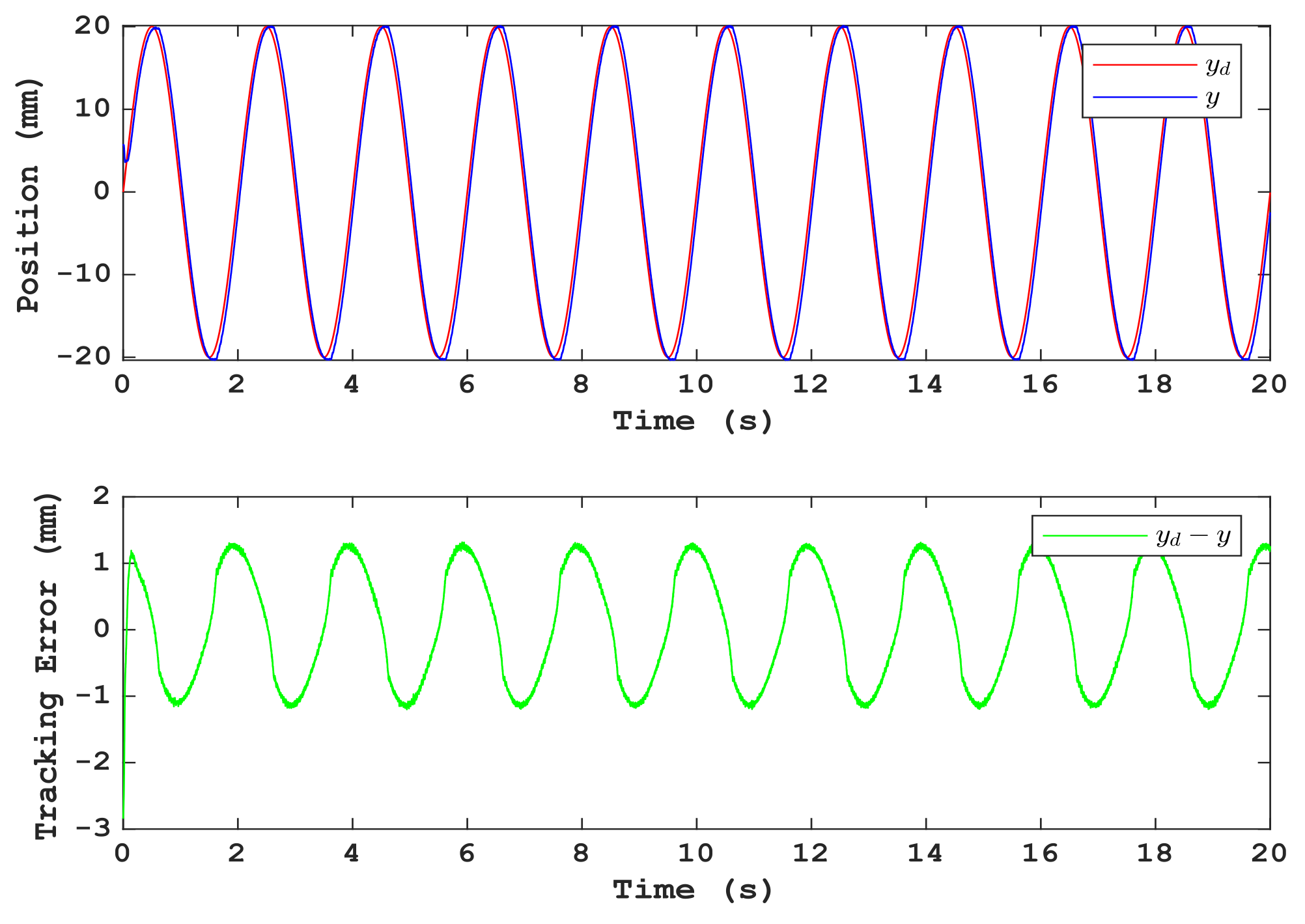 Energies 15 01671 g009