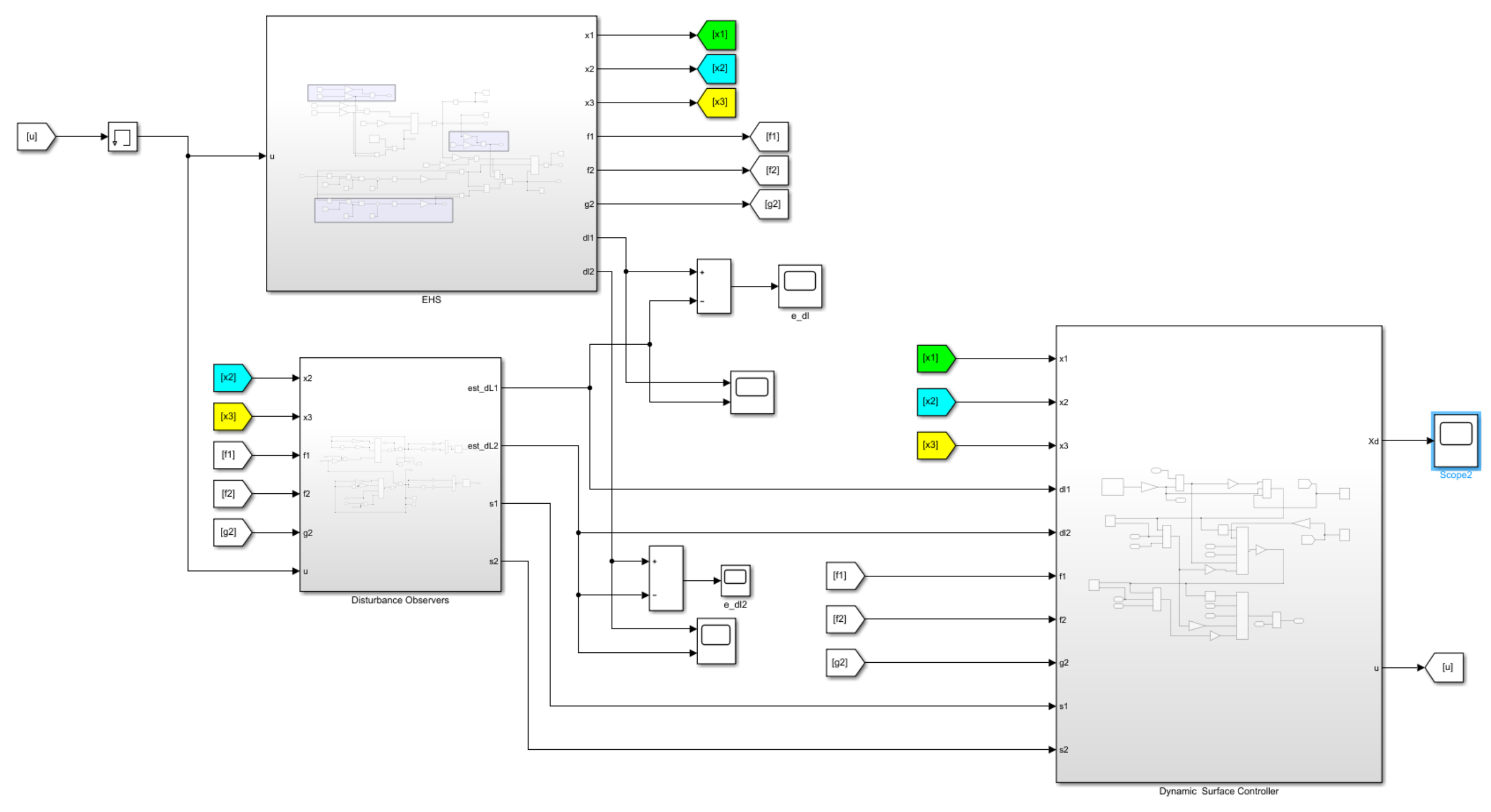 Energies 15 01671 g0a1