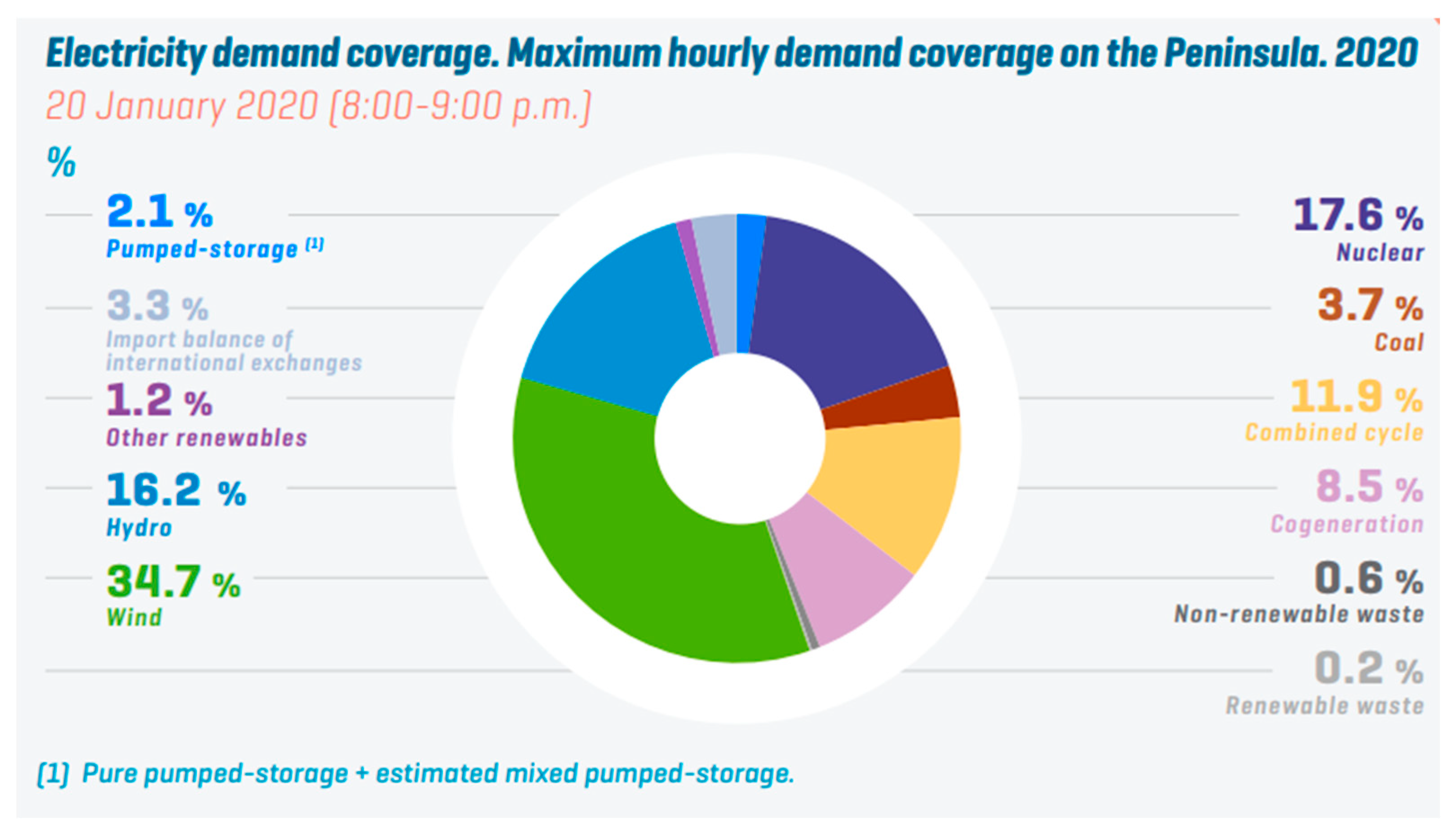 Energies 15 01672 g001