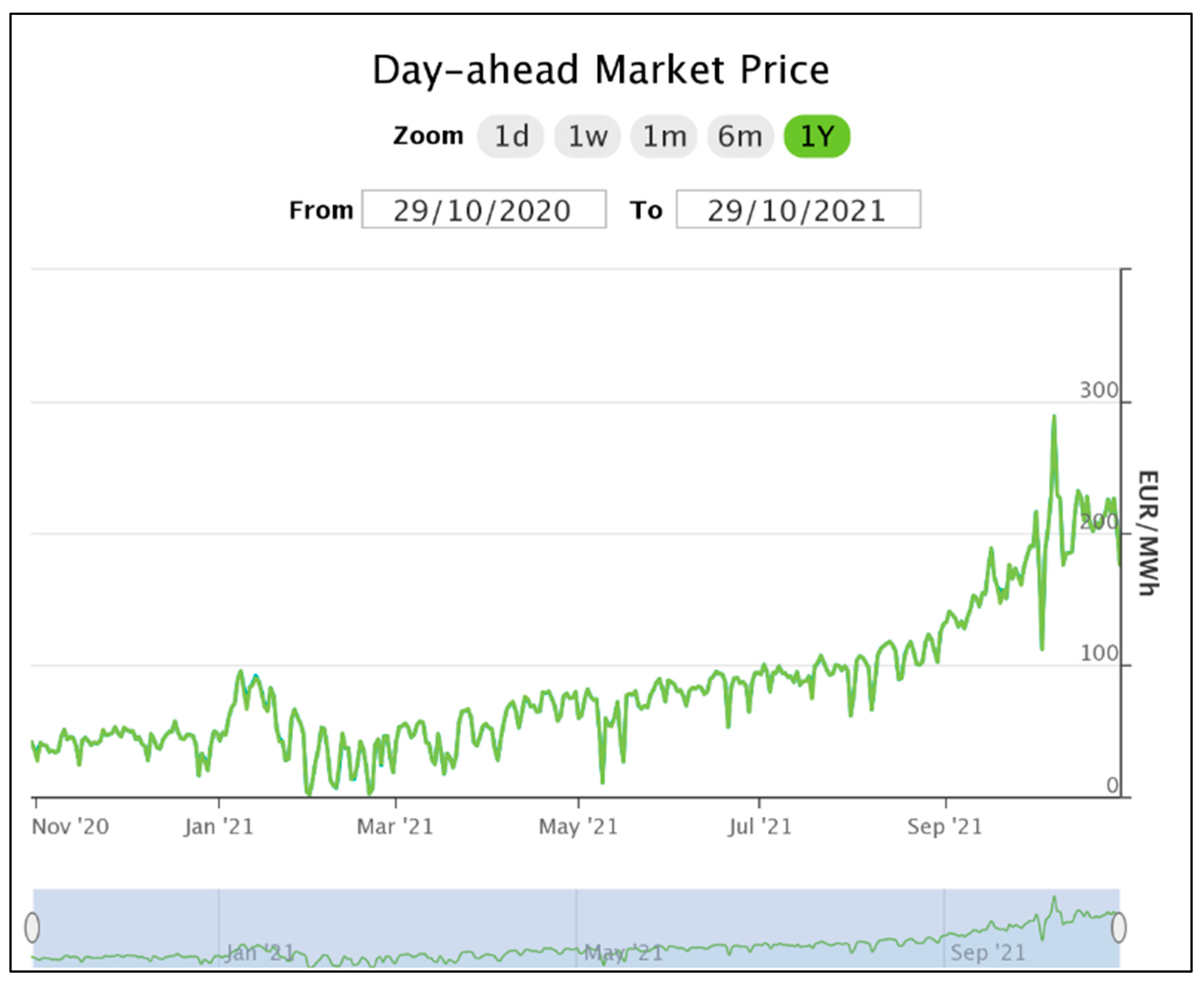Energies 15 01672 g004