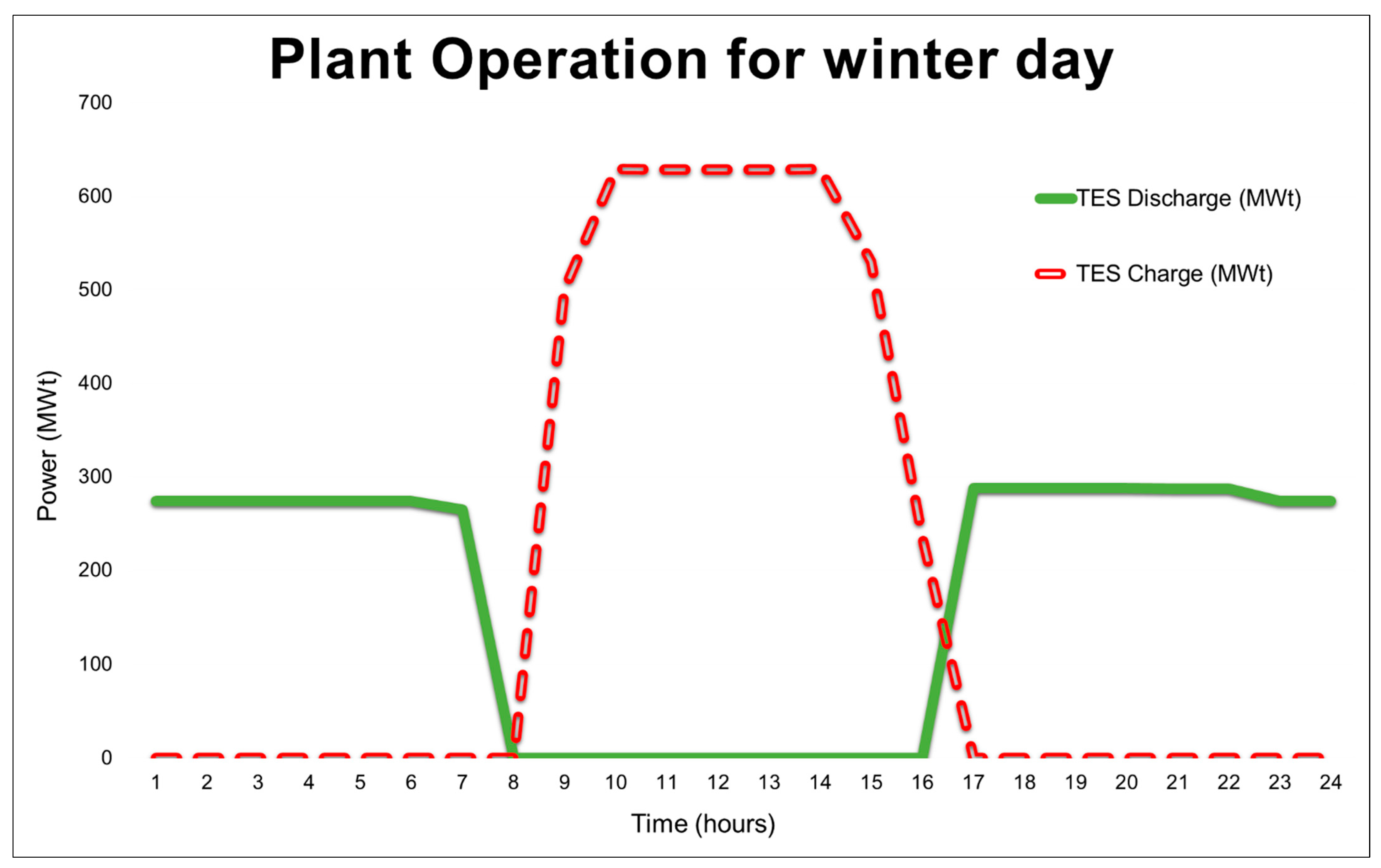 Energies 15 01672 g009