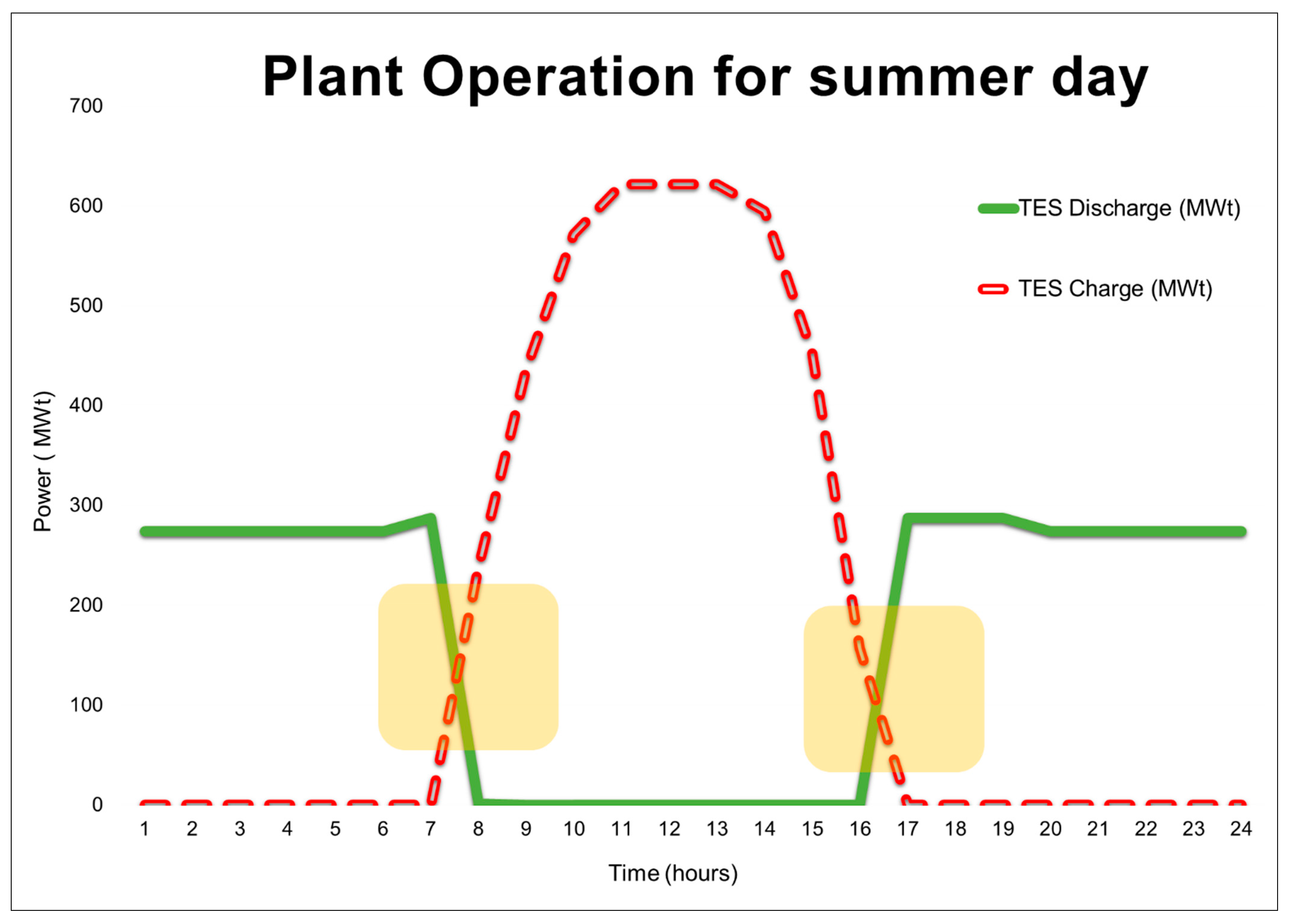 Energies 15 01672 g010