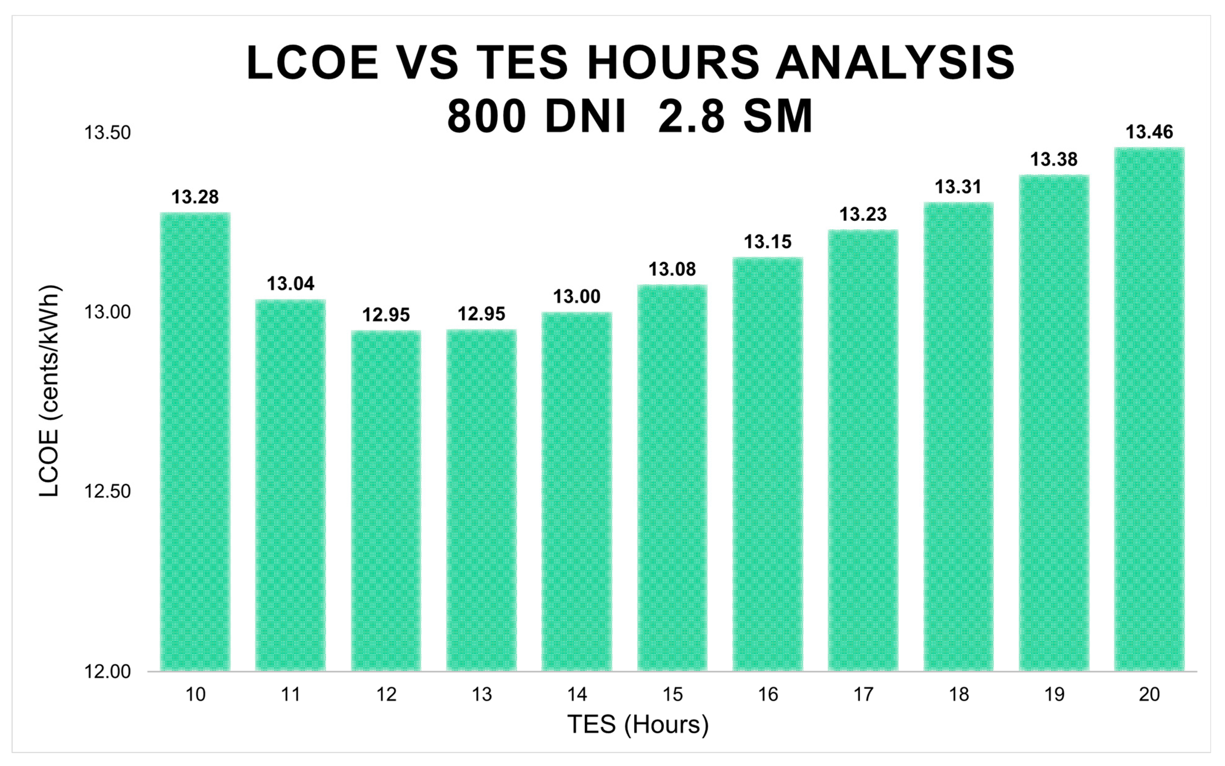Energies 15 01672 g012