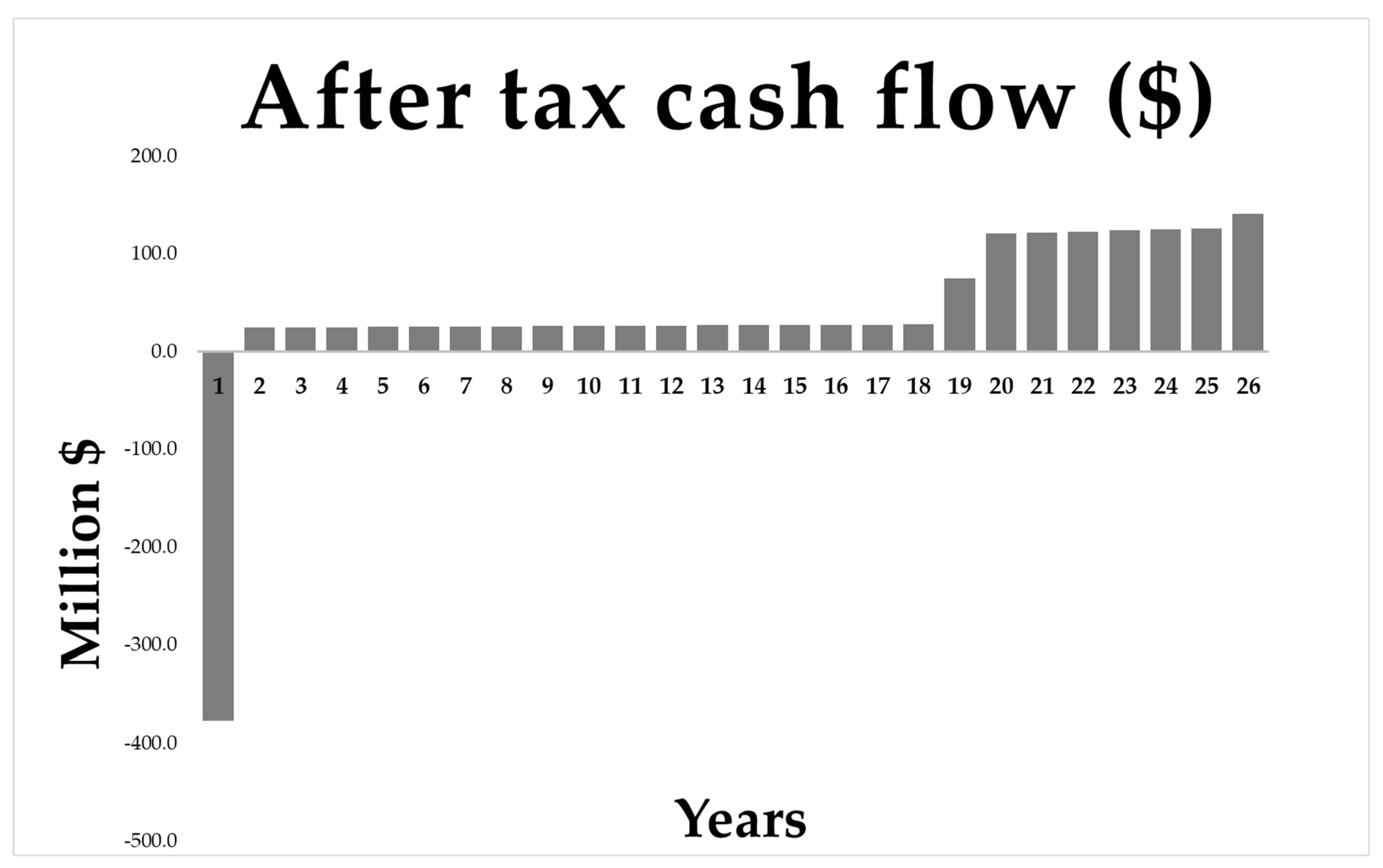 Energies 15 01672 g014