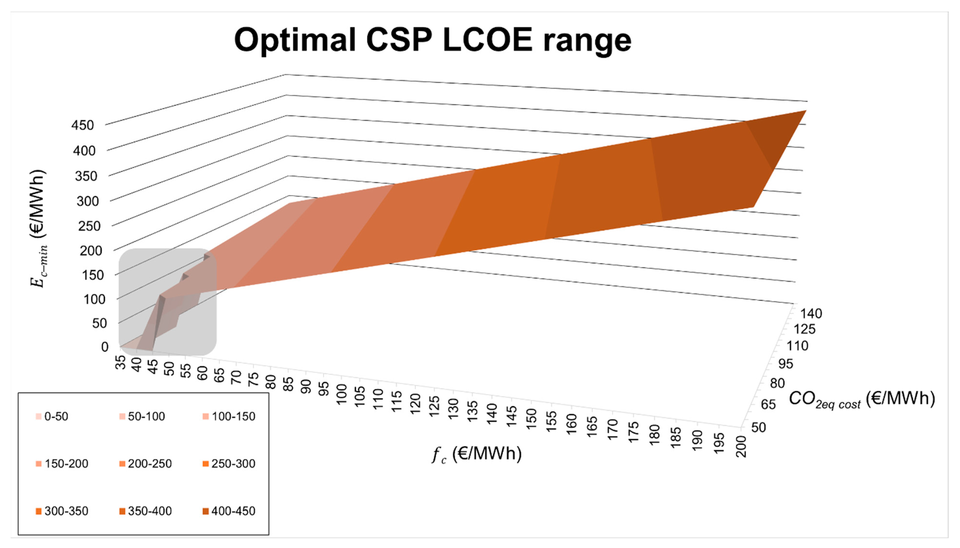 Energies 15 01672 g017