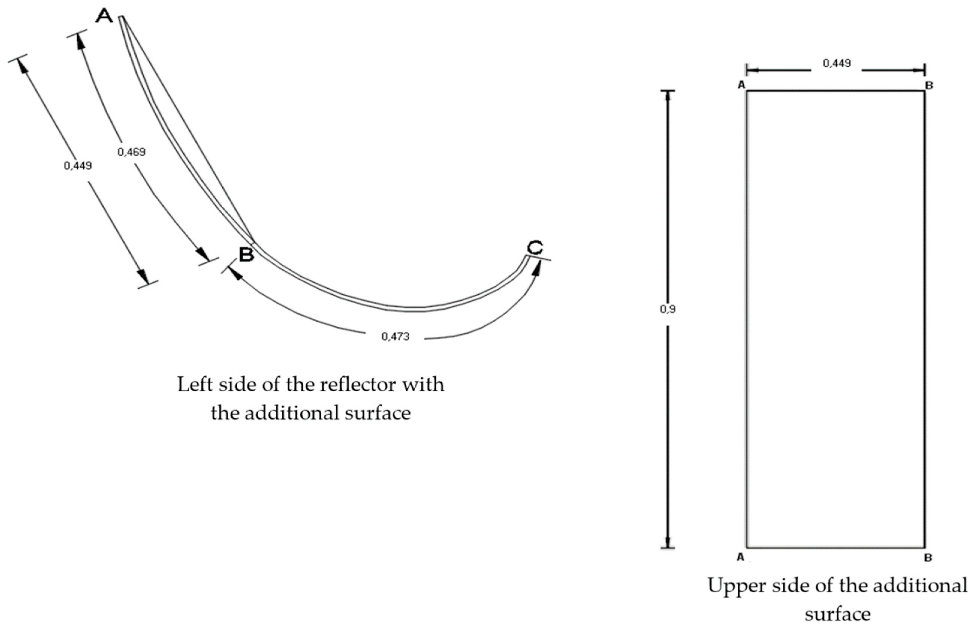 Energies 15 01673 g007 Energies 15 01673 g007