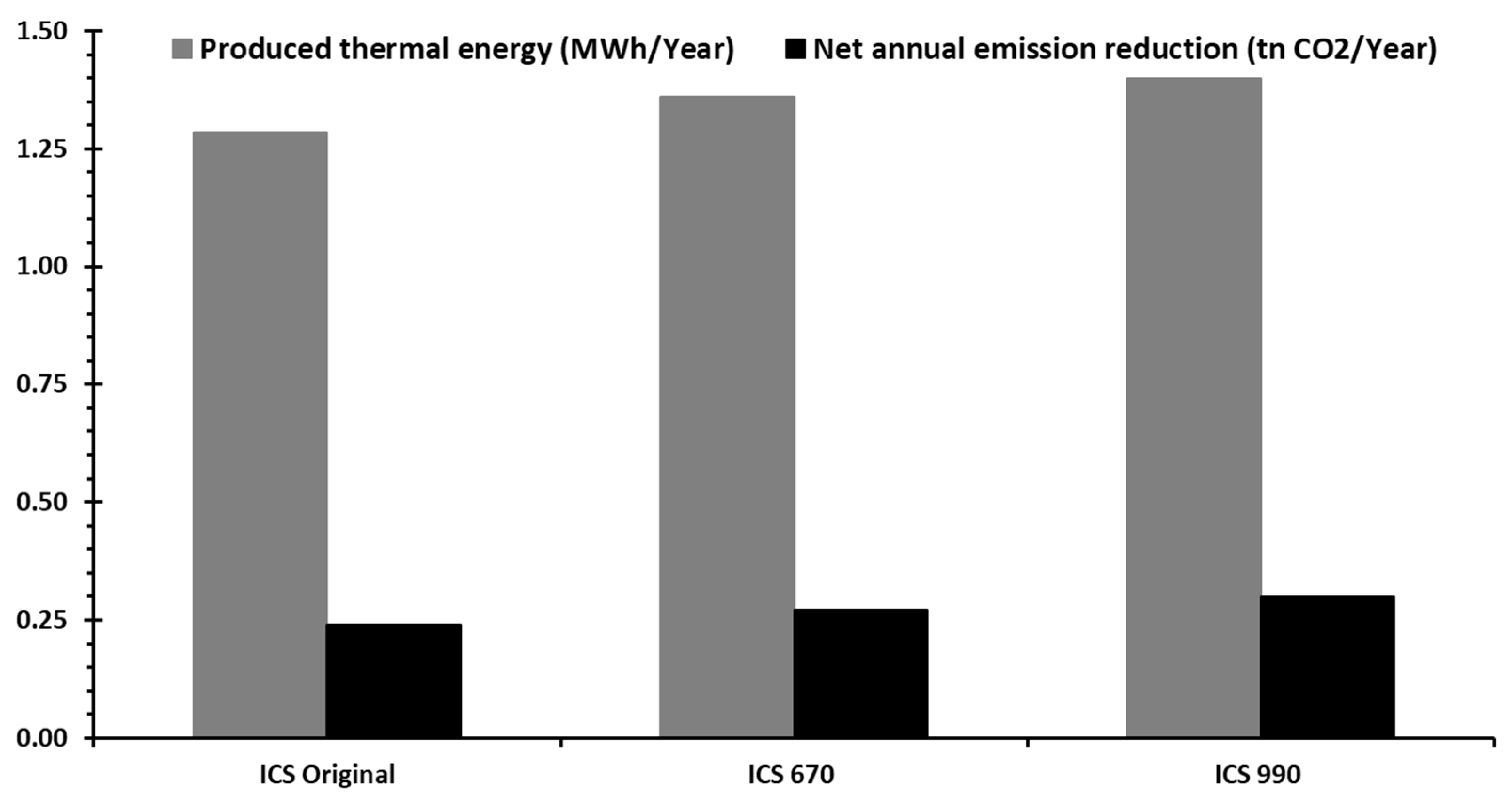 Energies 15 01673 g011 Energies 15 01673 g011