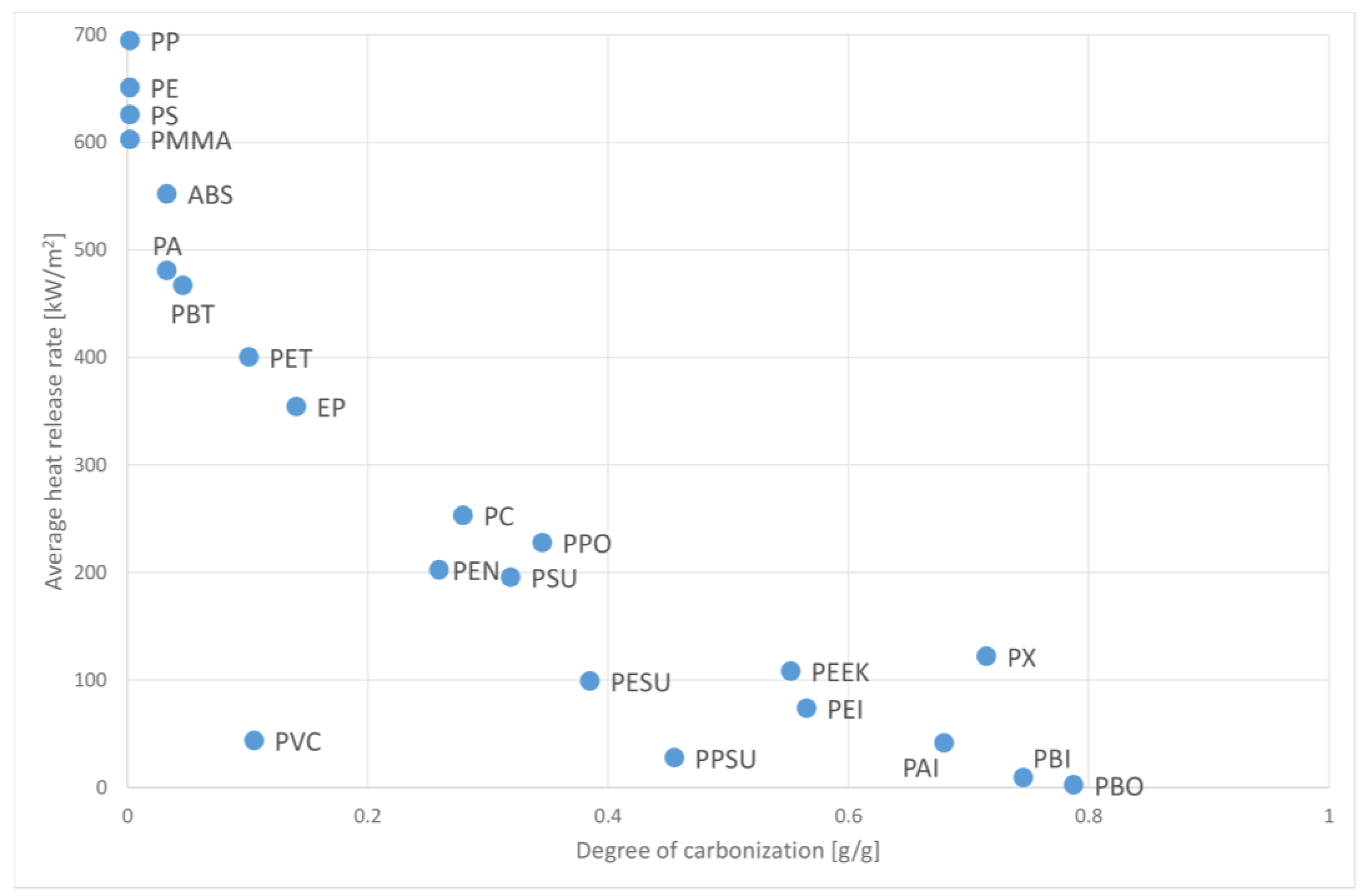 Energies 15 01674 g001 550