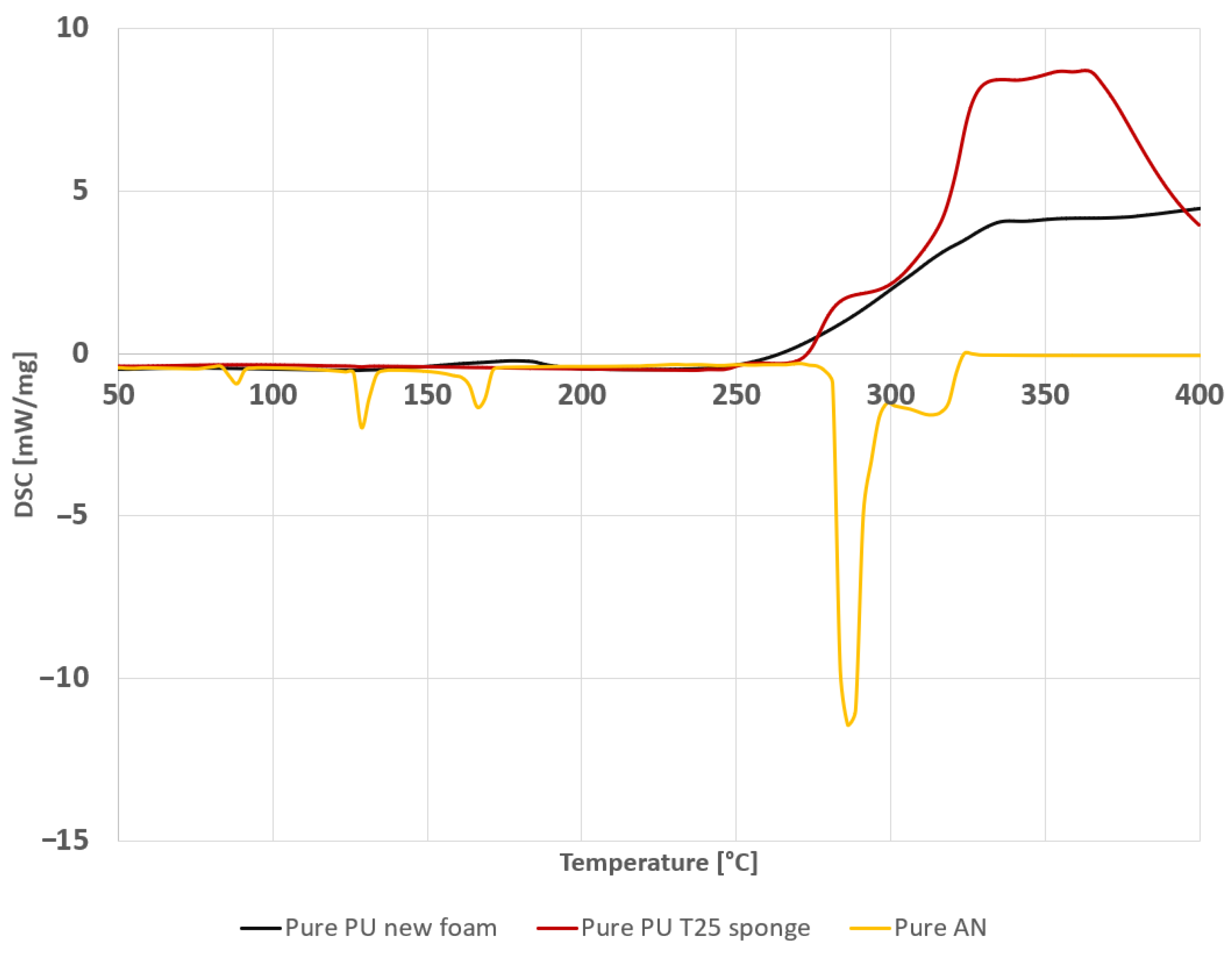 Energies 15 01674 g002 550