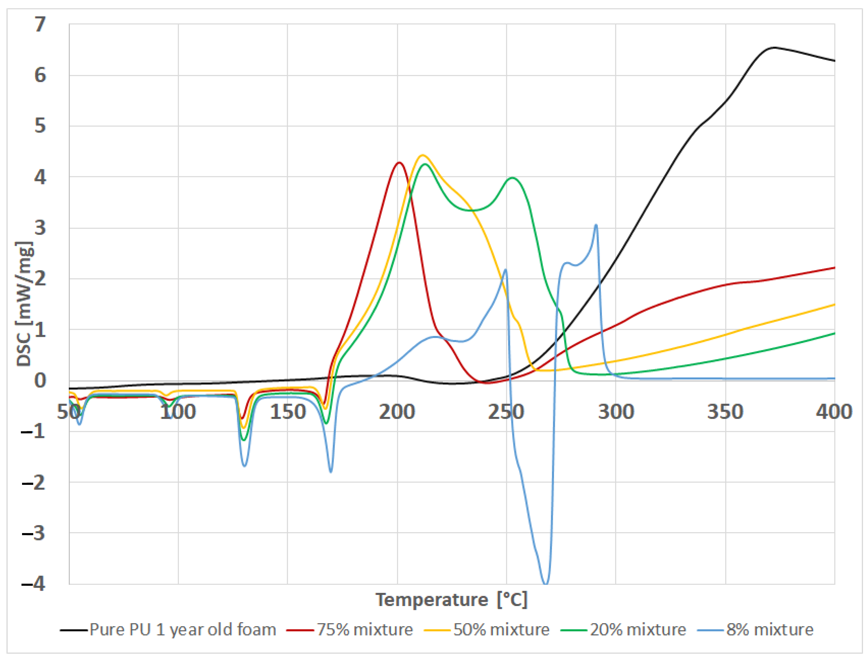 Energies 15 01674 g004 550