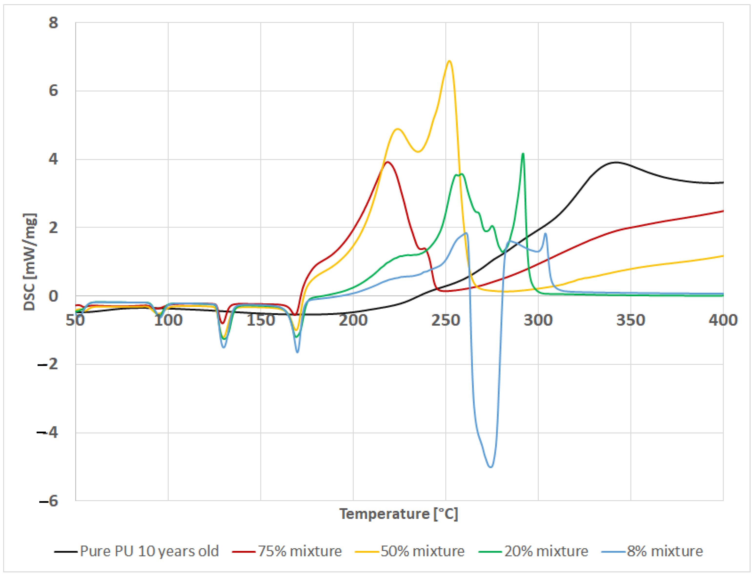 Energies 15 01674 g005 550