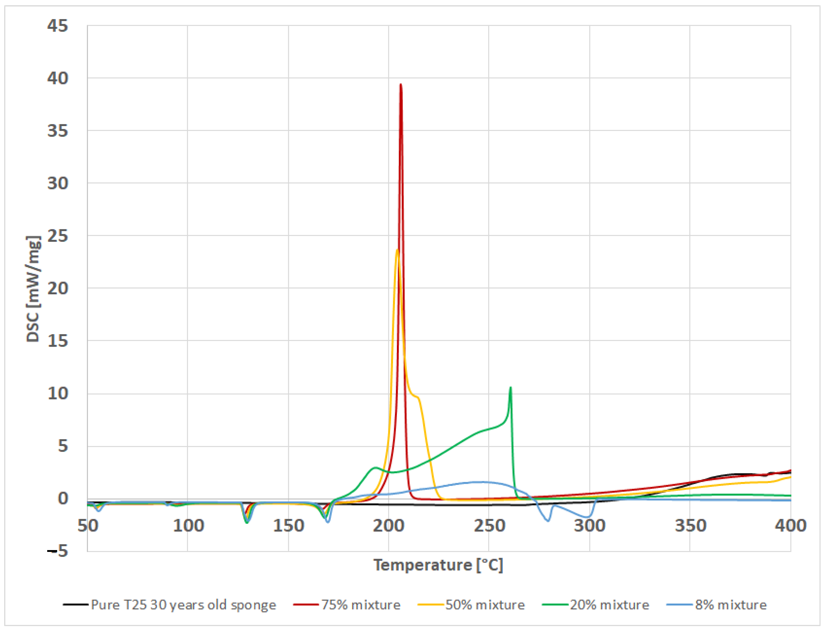 Energies 15 01674 g007 550