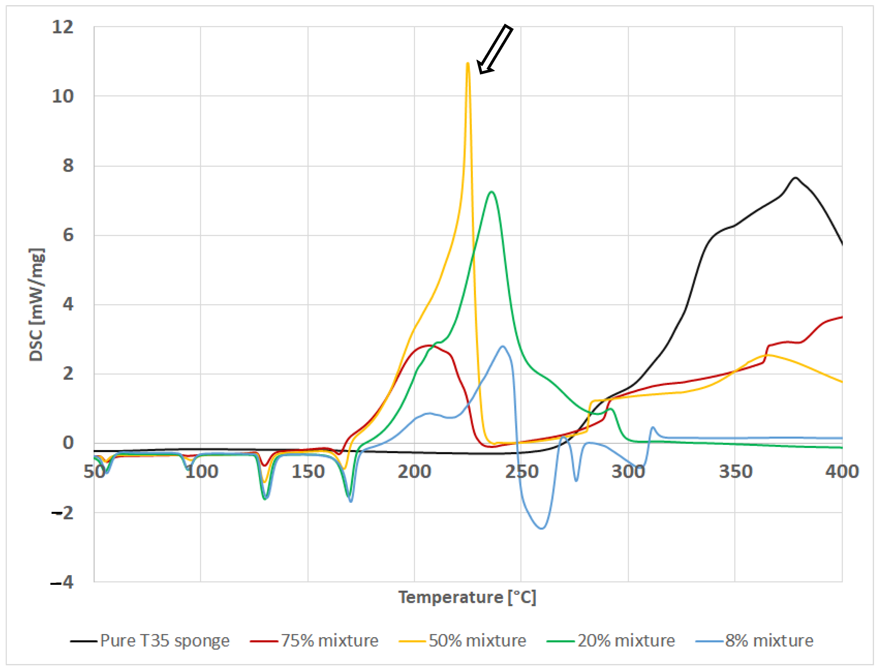 Energies 15 01674 g009 550