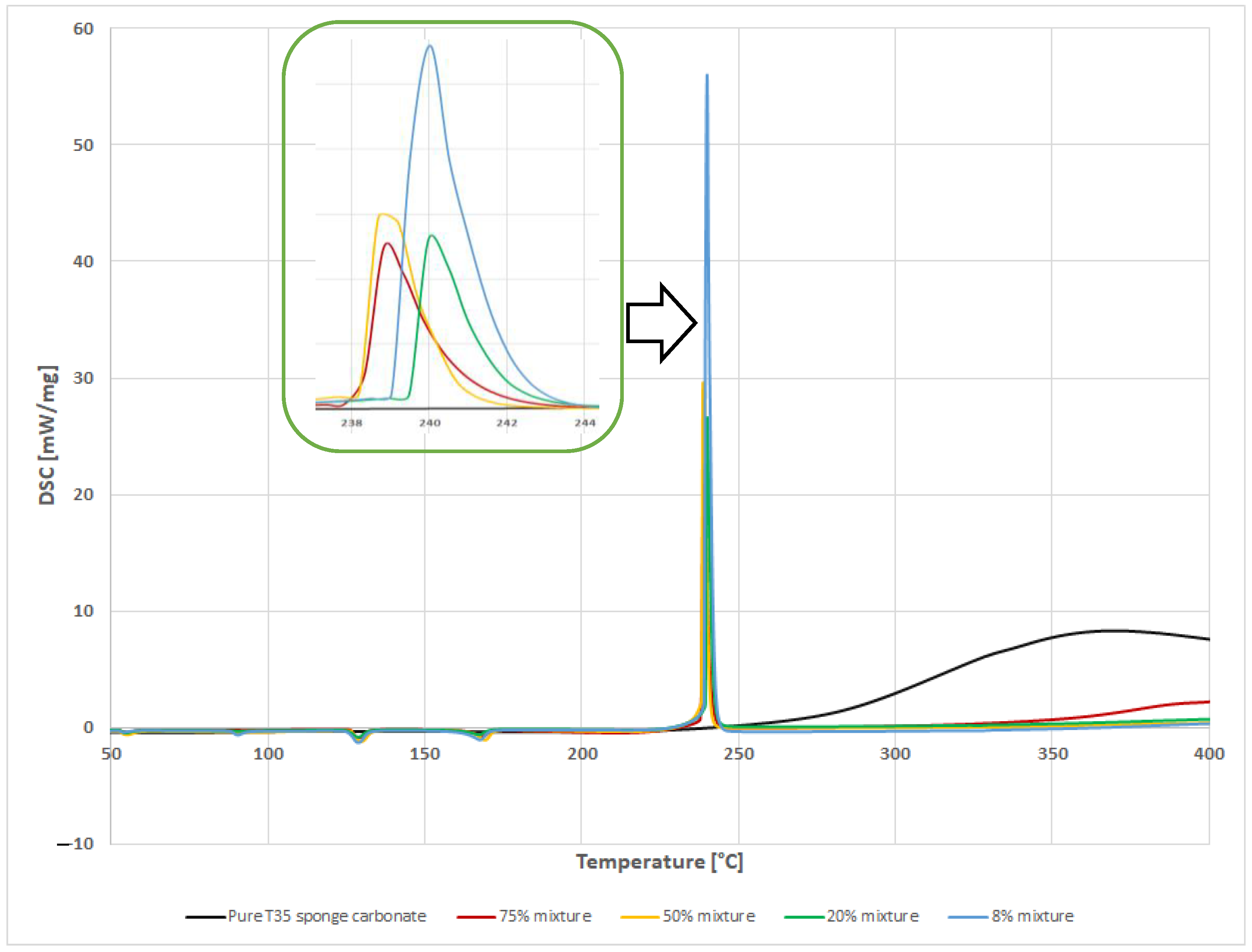 Energies 15 01674 g010 550