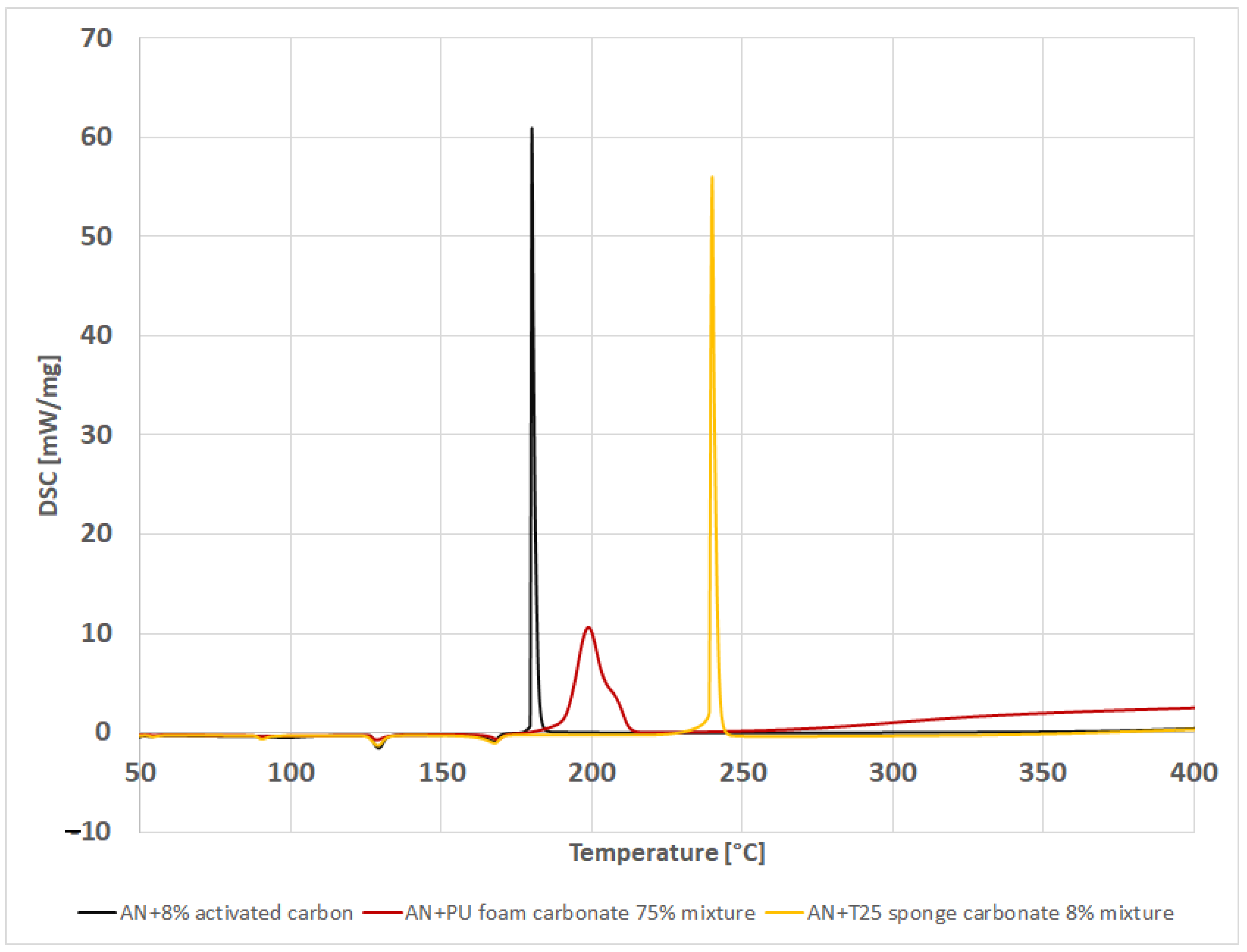 Energies 15 01674 g011 550