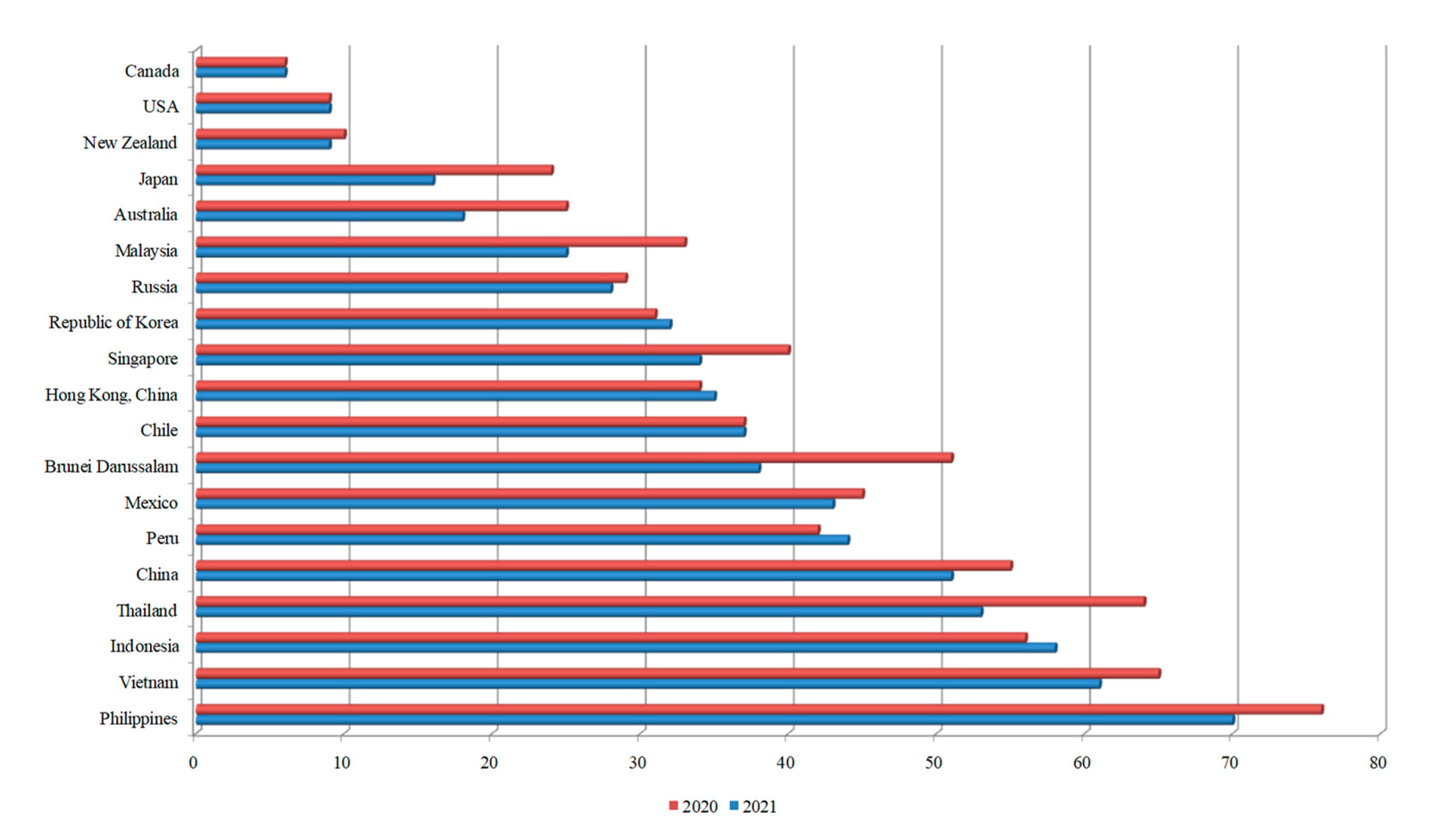 Energies 15 01675 g001 550