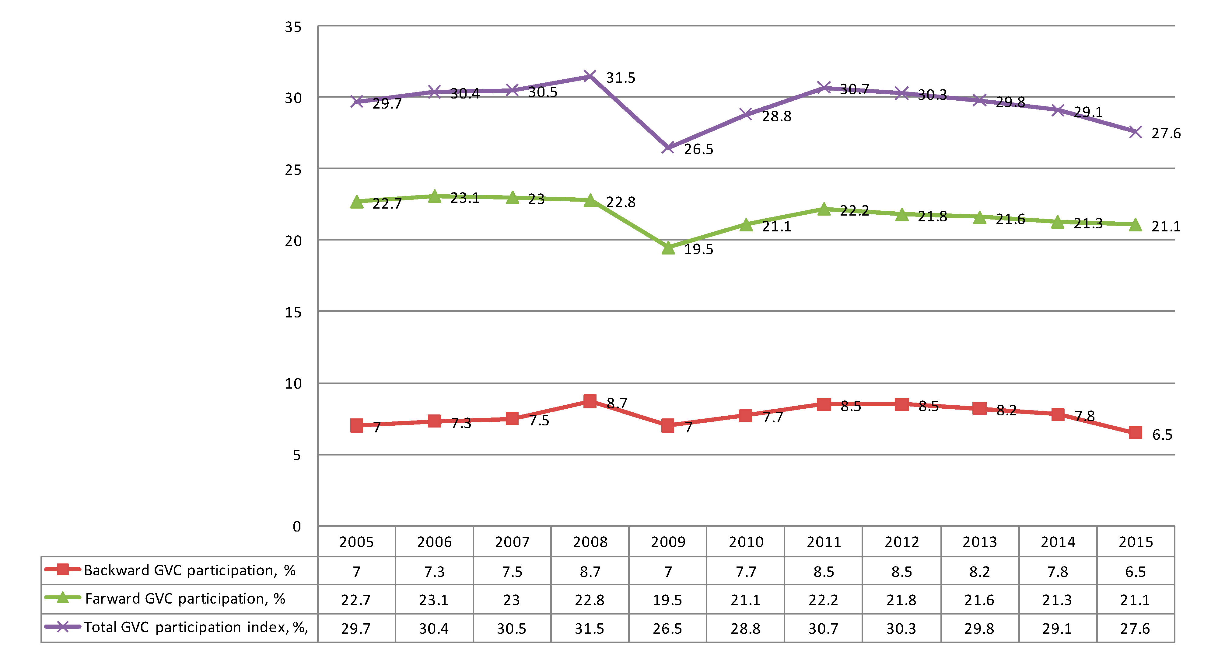 Energies 15 01675 g002 550