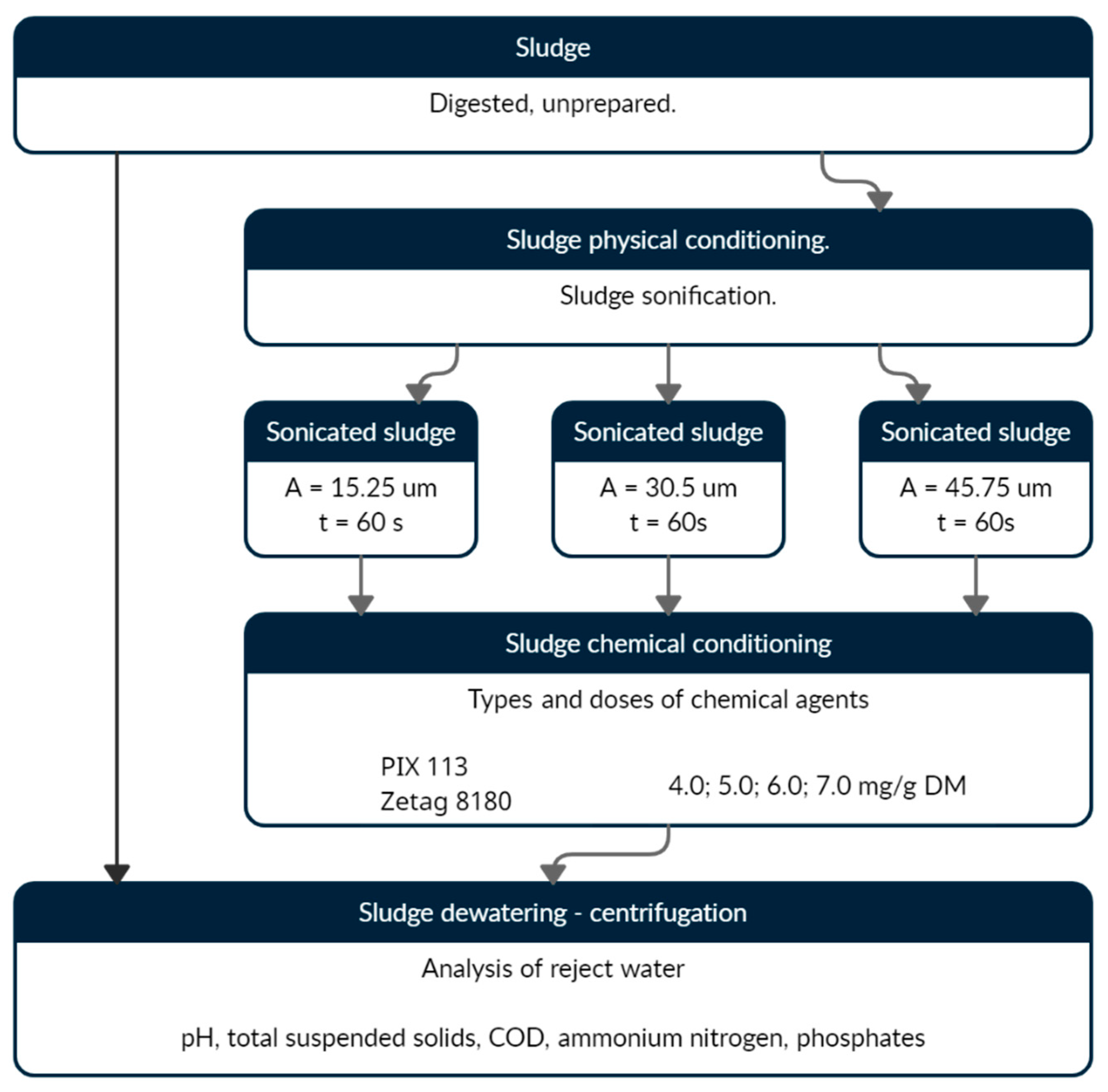 Energies 15 01678 g001