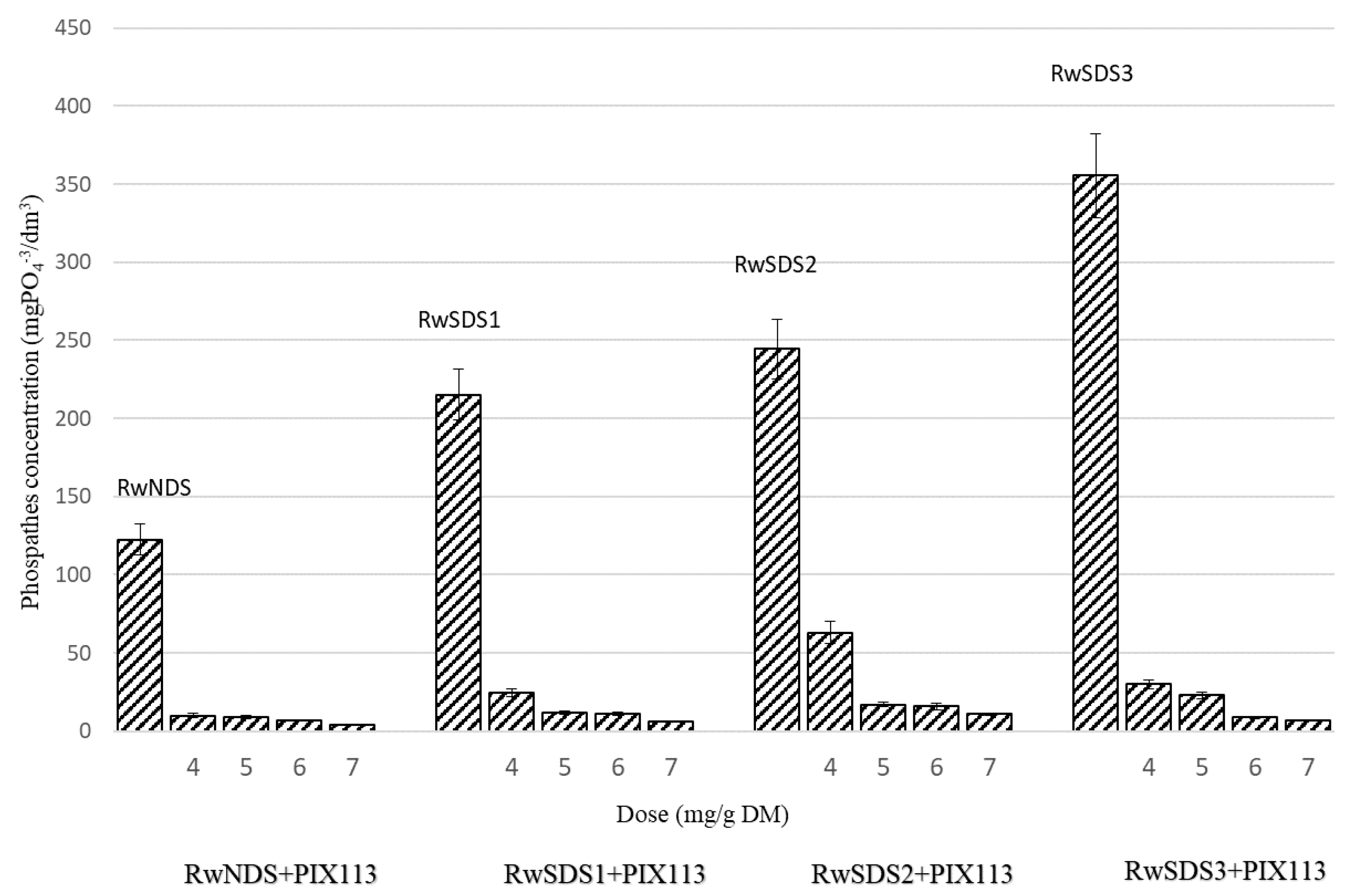 Energies 15 01678 g004