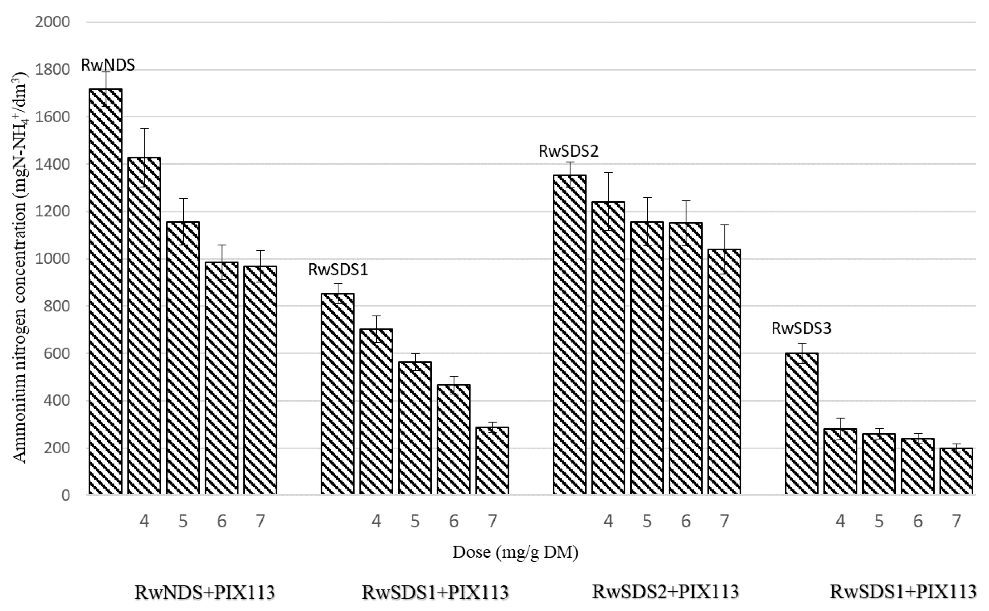 Energies 15 01678 g006