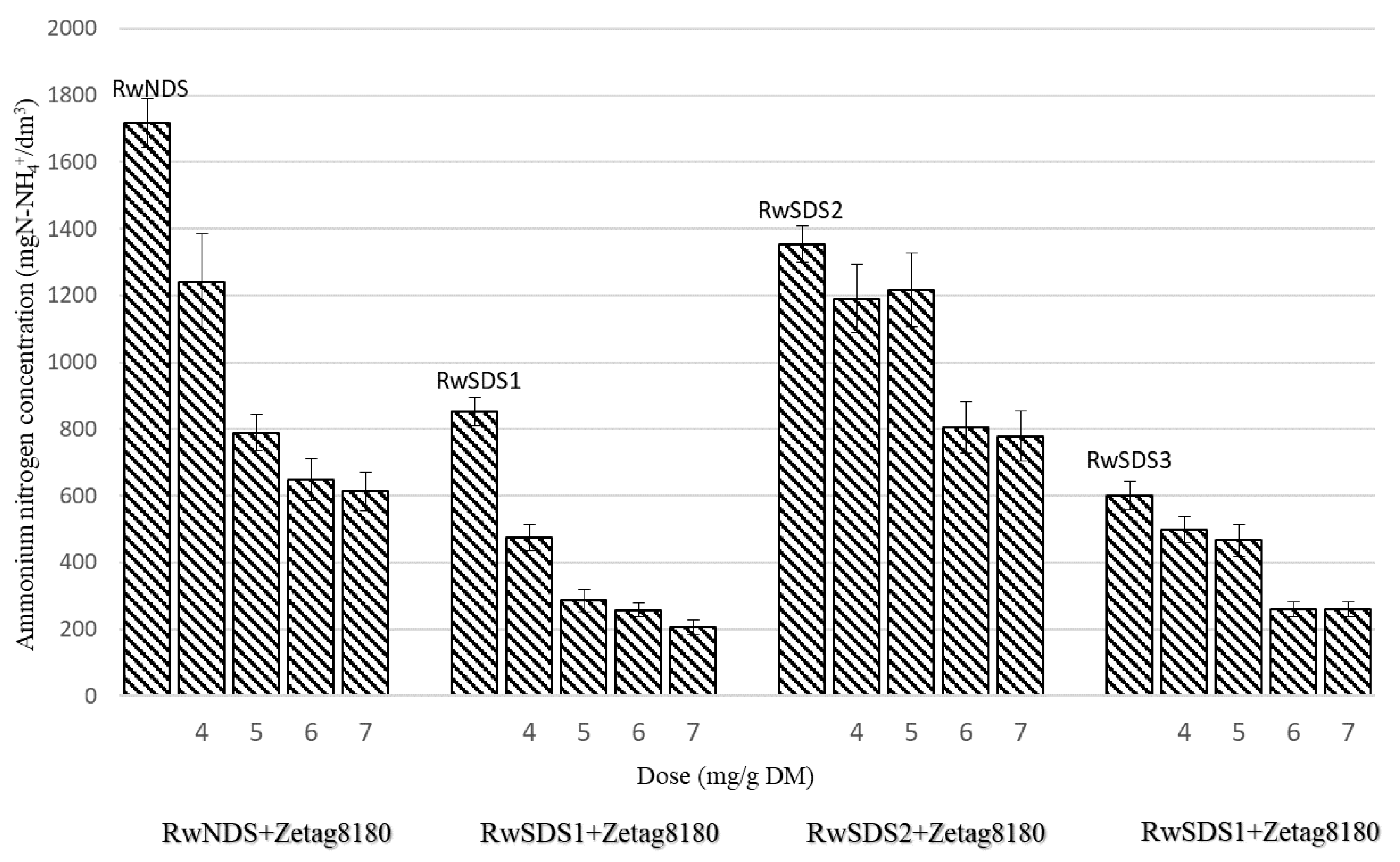 Energies 15 01678 g007