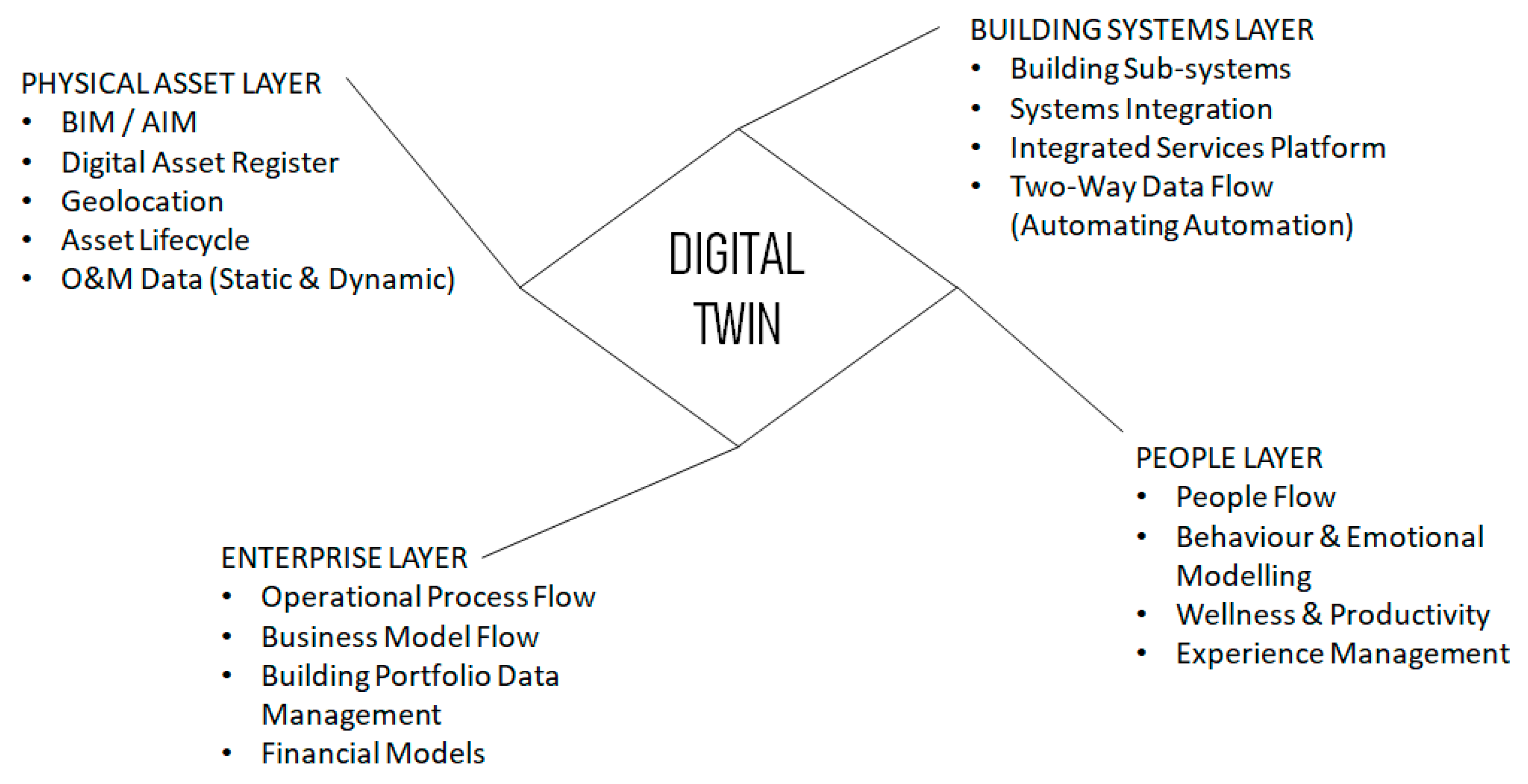 Energies 15 01679 g001 550
