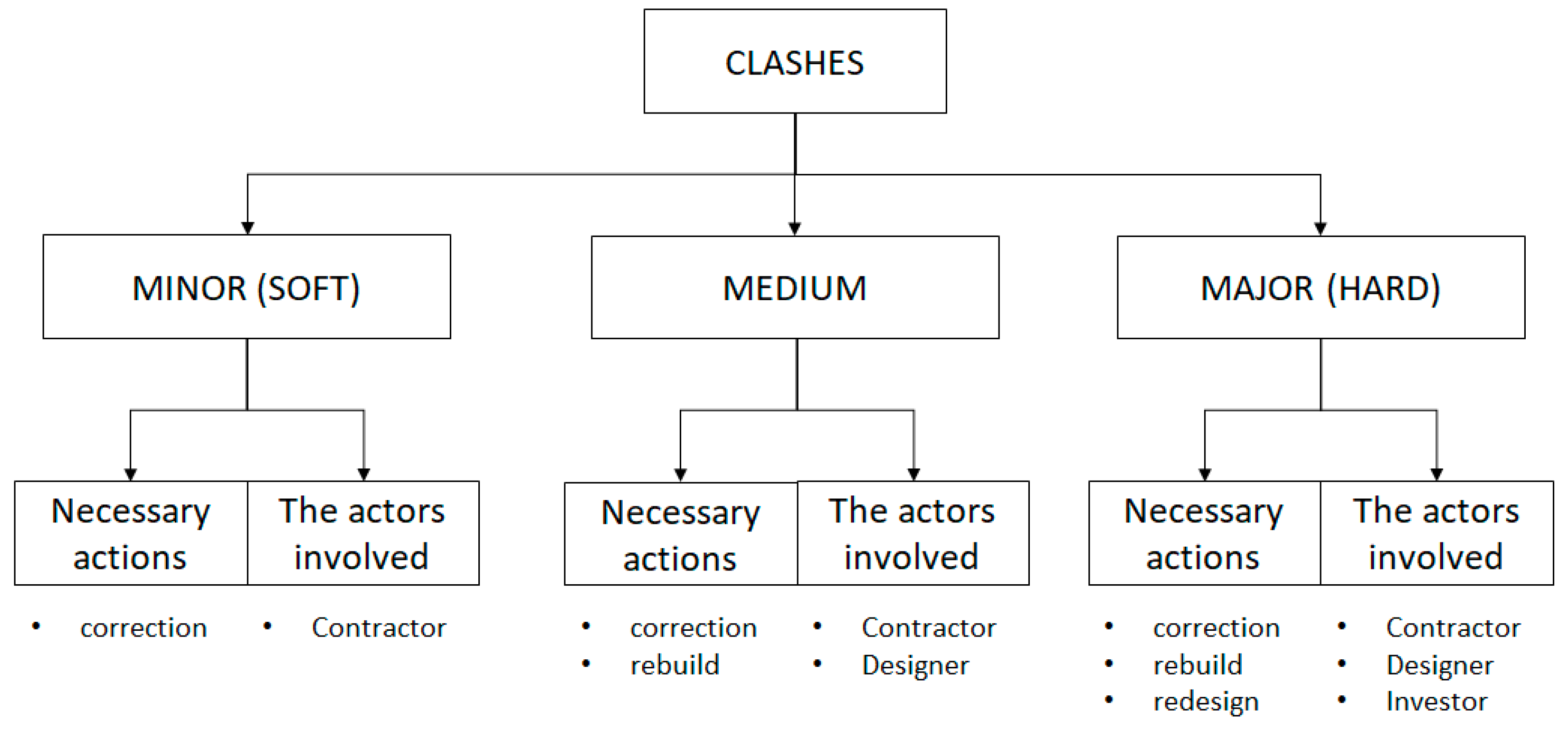 Energies 15 01679 g002 550