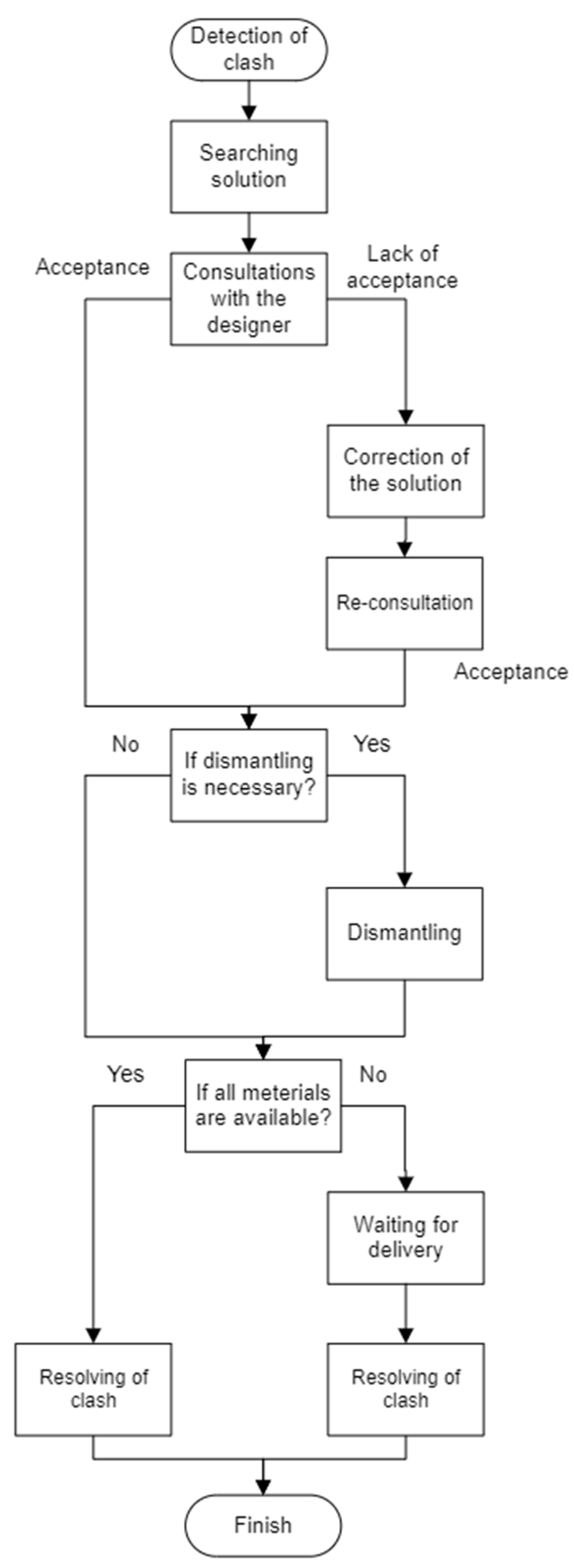 Energies 15 01679 g005 550