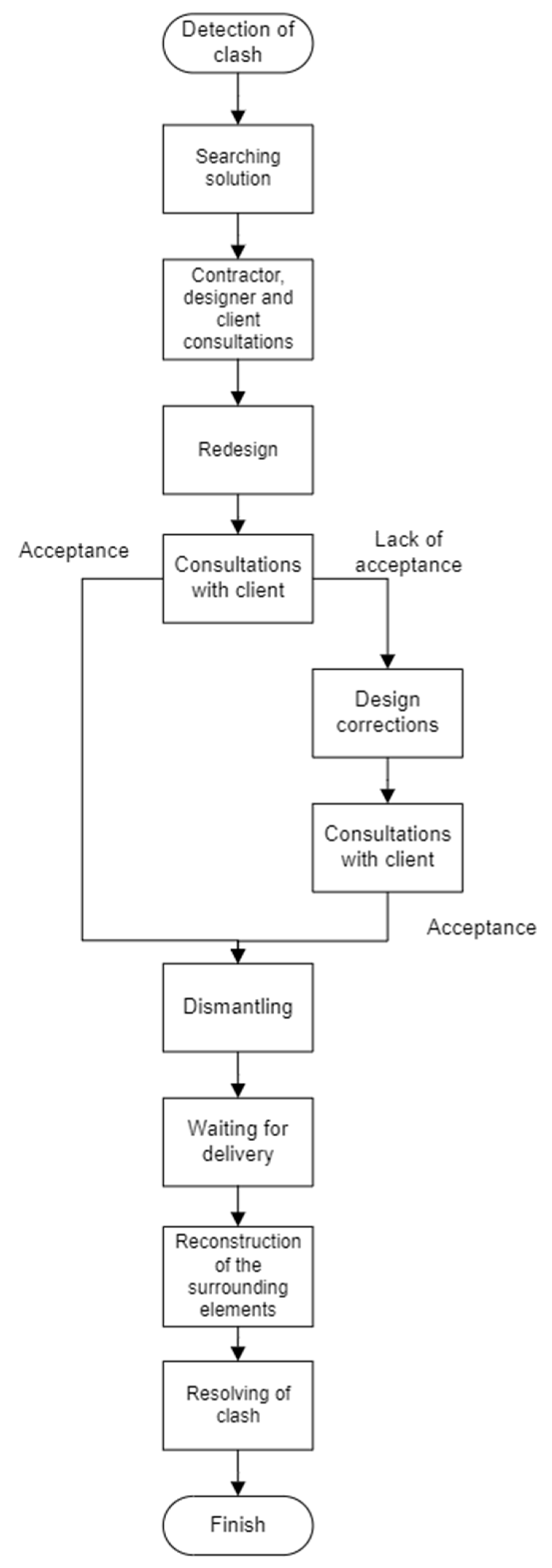 Energies 15 01679 g006 550