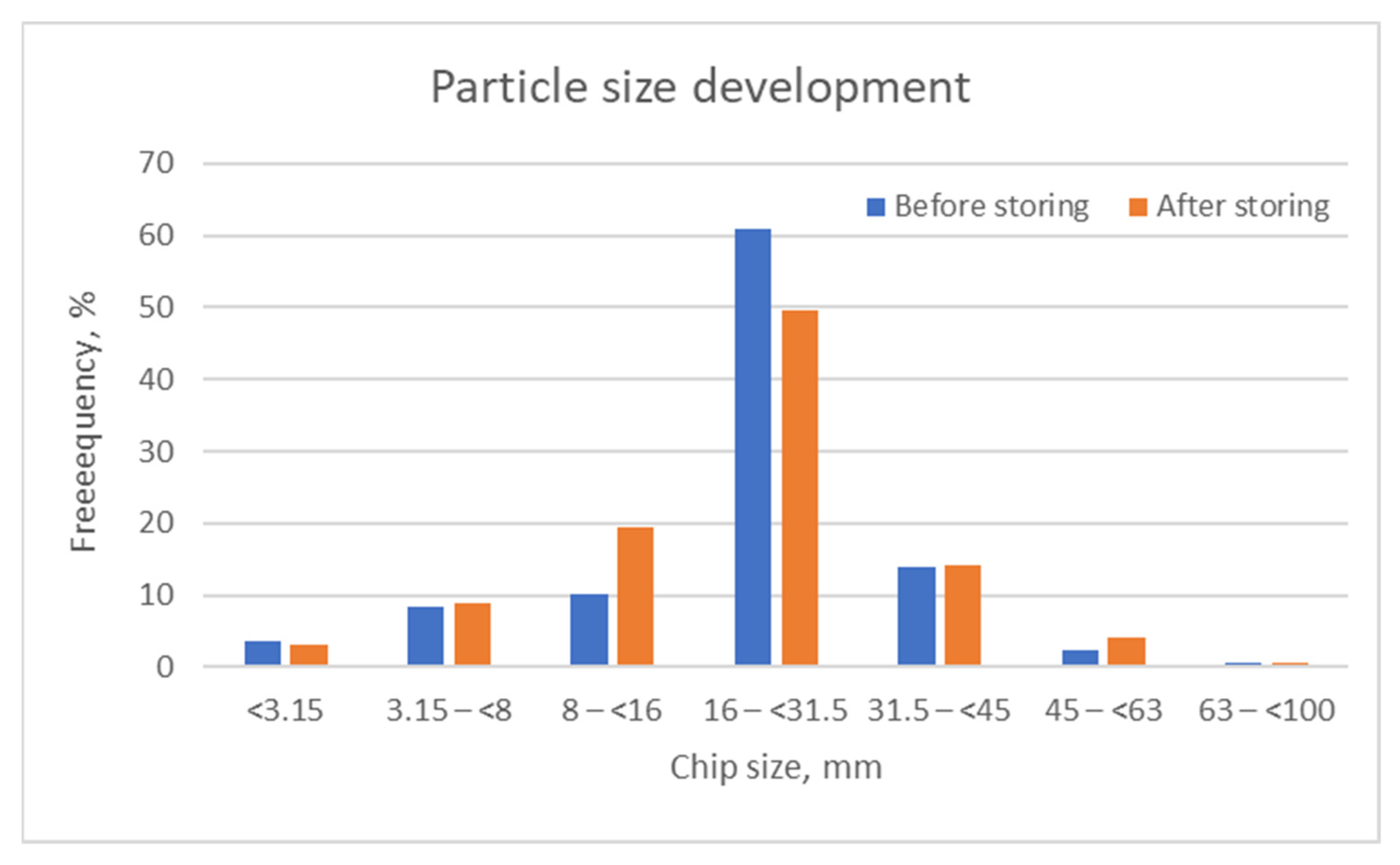 Energies 15 01680 g006